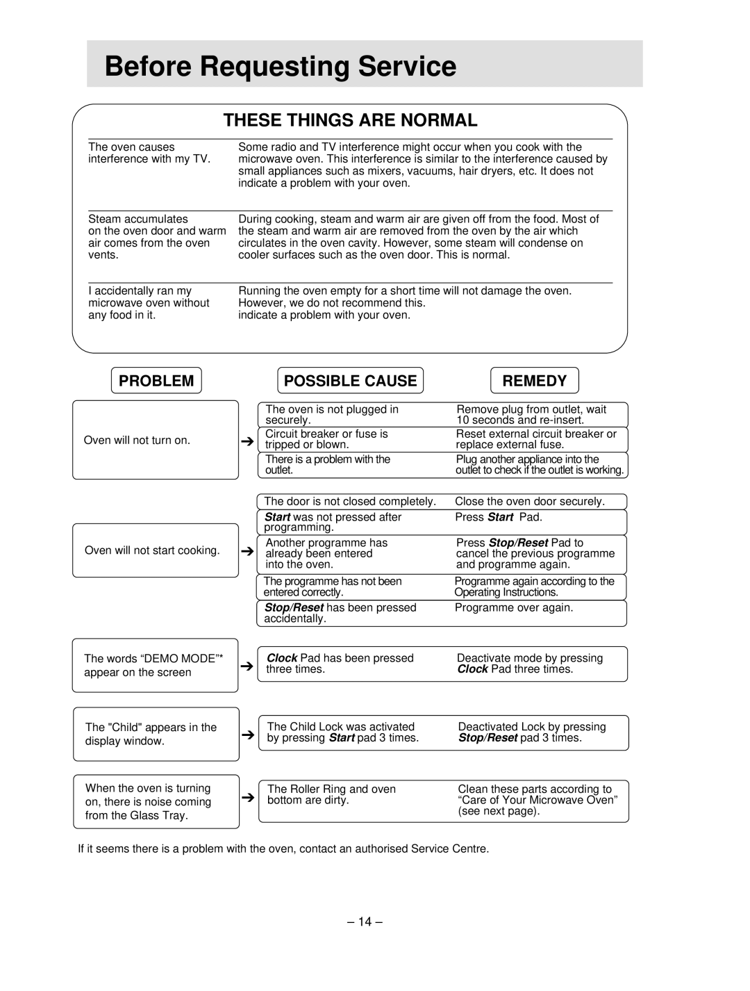 Panasonic NN-S454 manual HBeforeh Requesting Service, Problem Possible Cause 