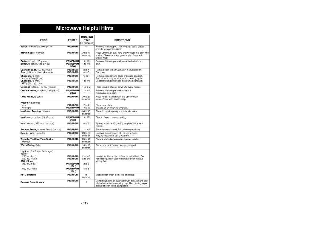 Panasonic NN-S512 manuel dutilisation Microwave Helpful Hints, Minutes 