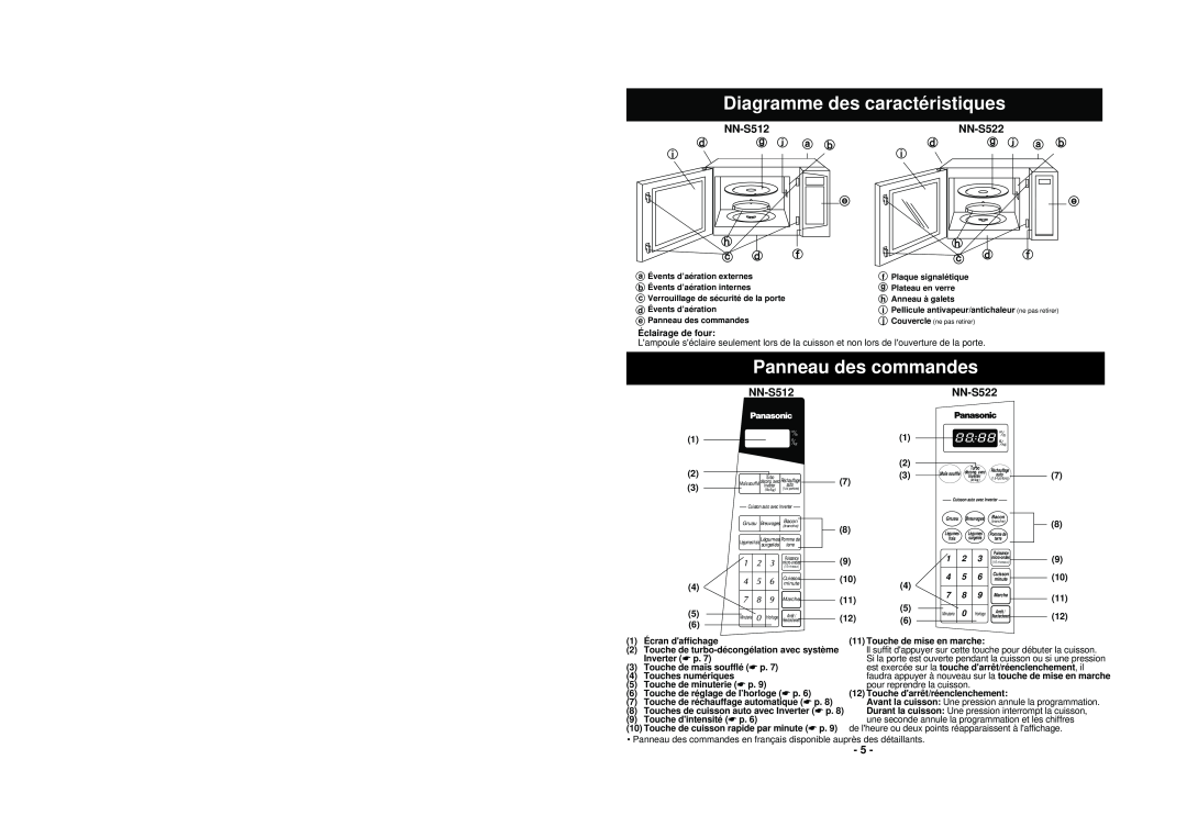 Panasonic NN-S512 Diagramme des caracté ristiques, Panneau des commandes, NN-S522, d g j a b i e h c d f 