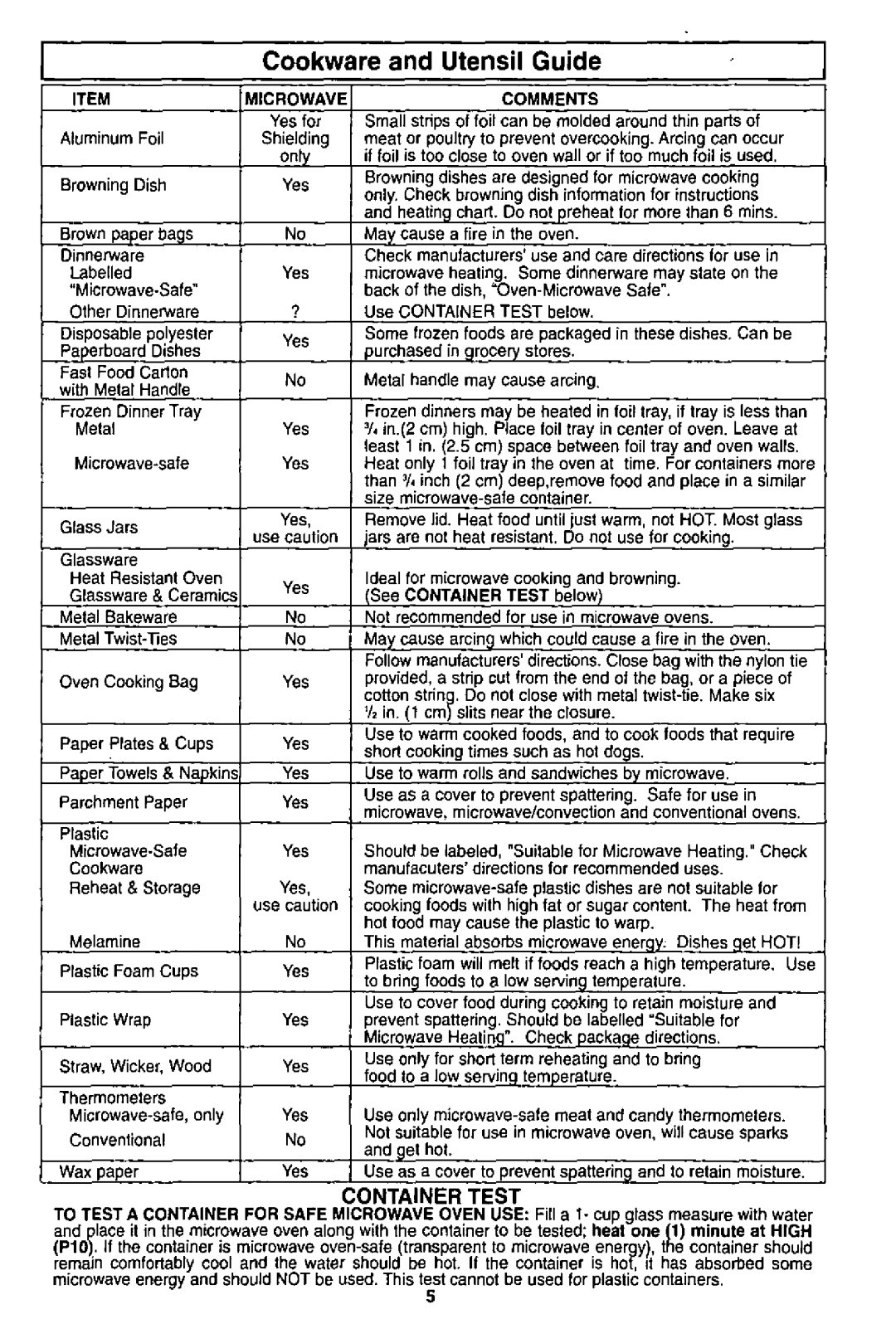 Panasonic NN-L531, NN-S541 manual 