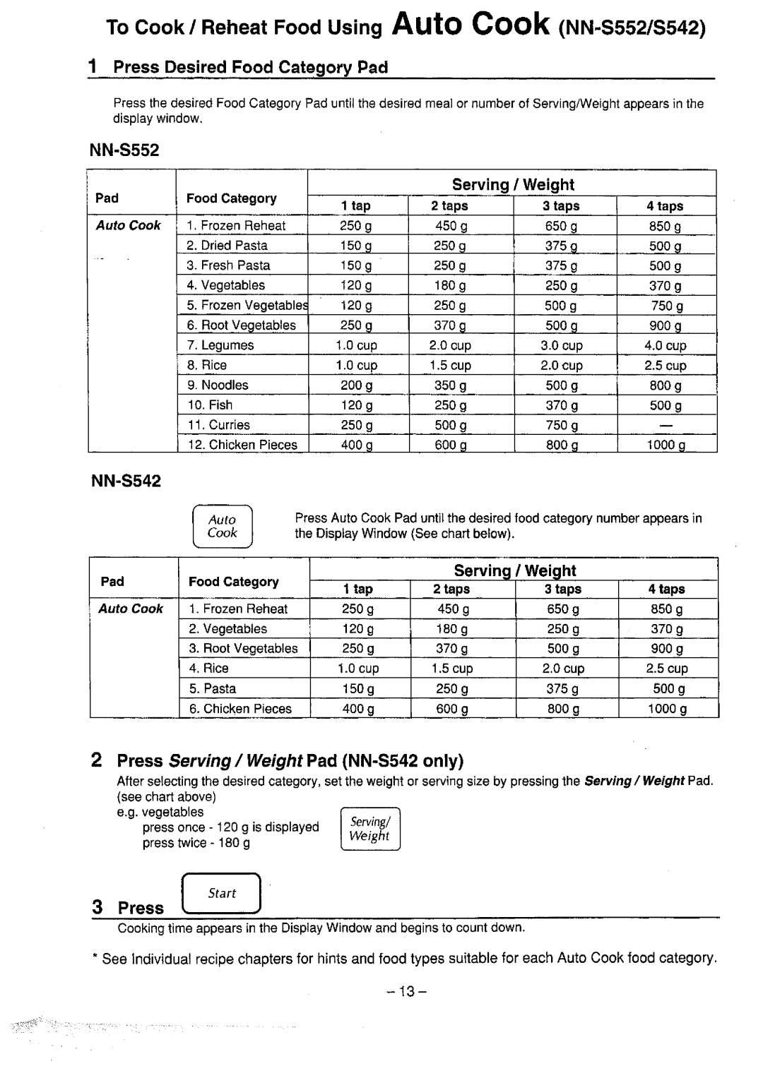 Panasonic NN-S552, NN-S542 manual 