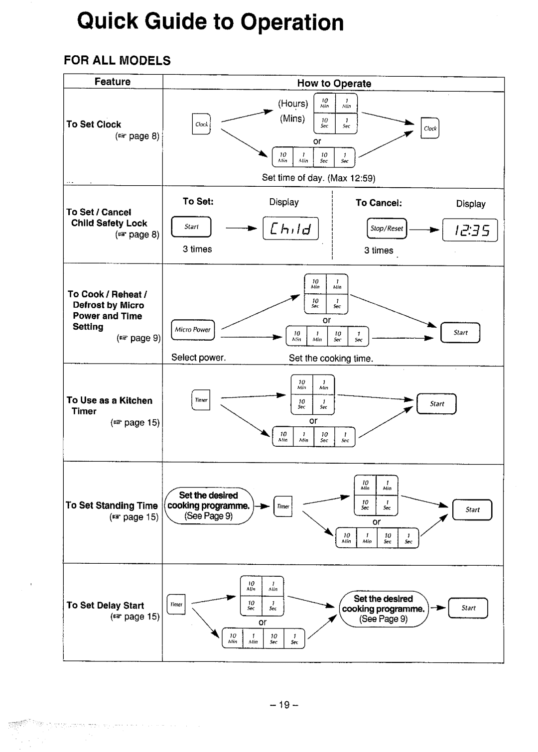 Panasonic NN-S552, NN-S542 manual 