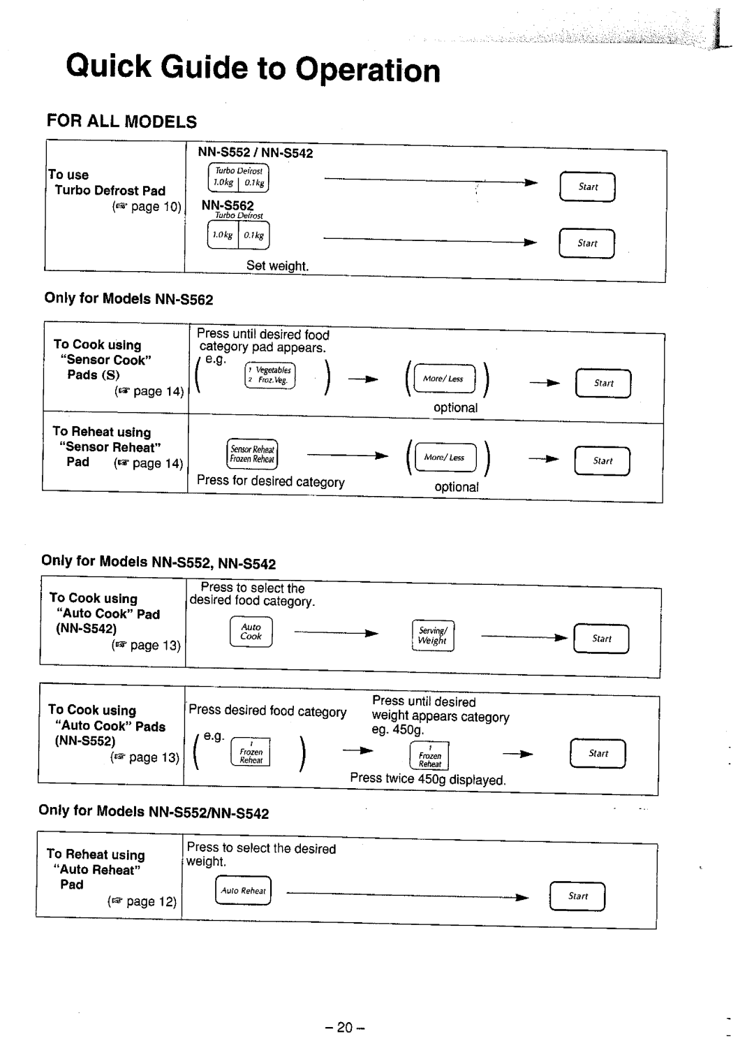 Panasonic NN-S542, NN-S552 manual 