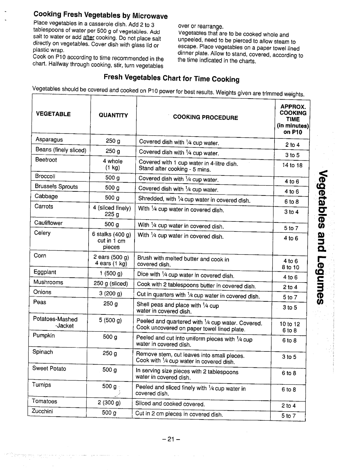 Panasonic NN-S542, NN-S552 manual 