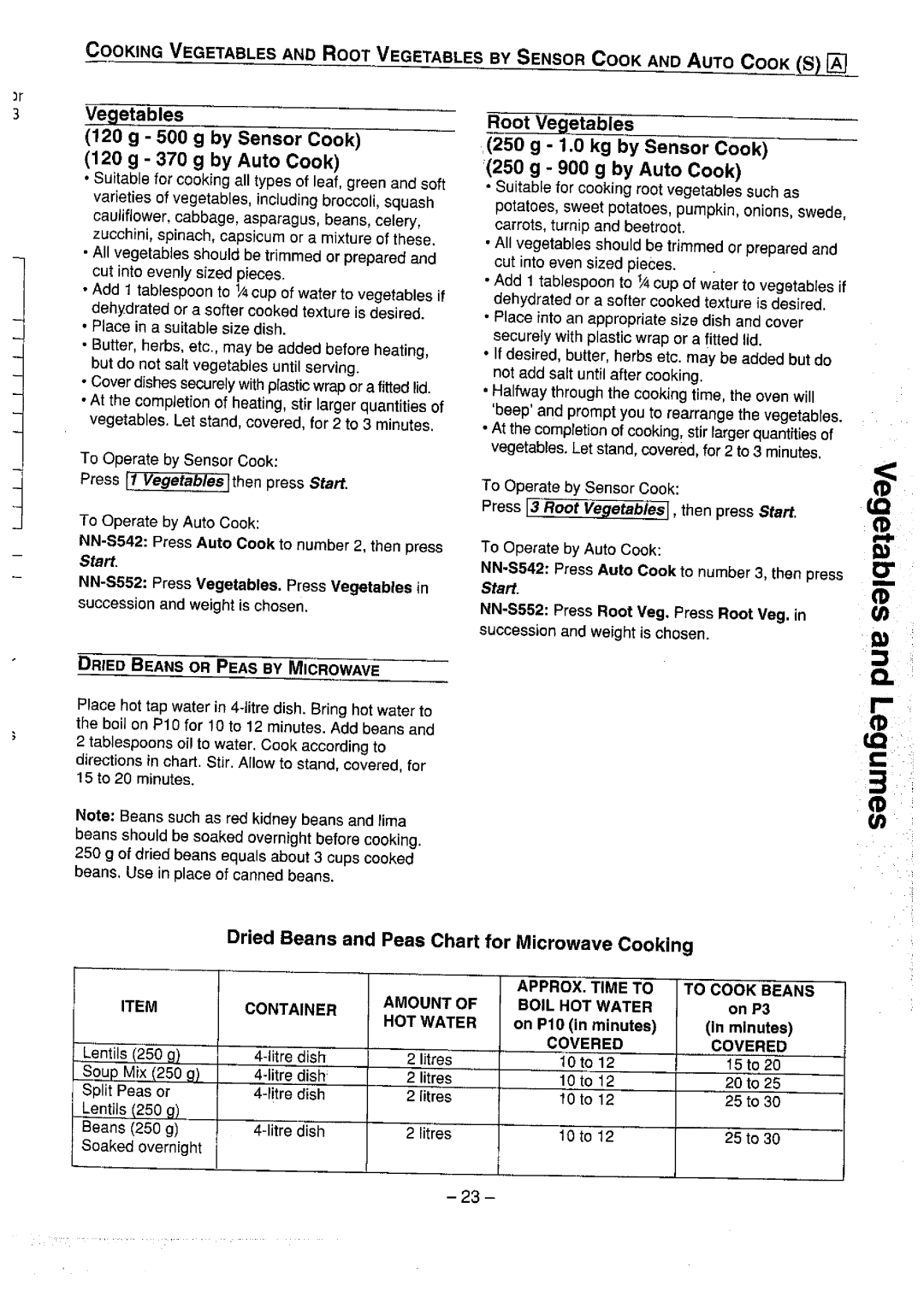 Panasonic NN-S542, NN-S552 manual 