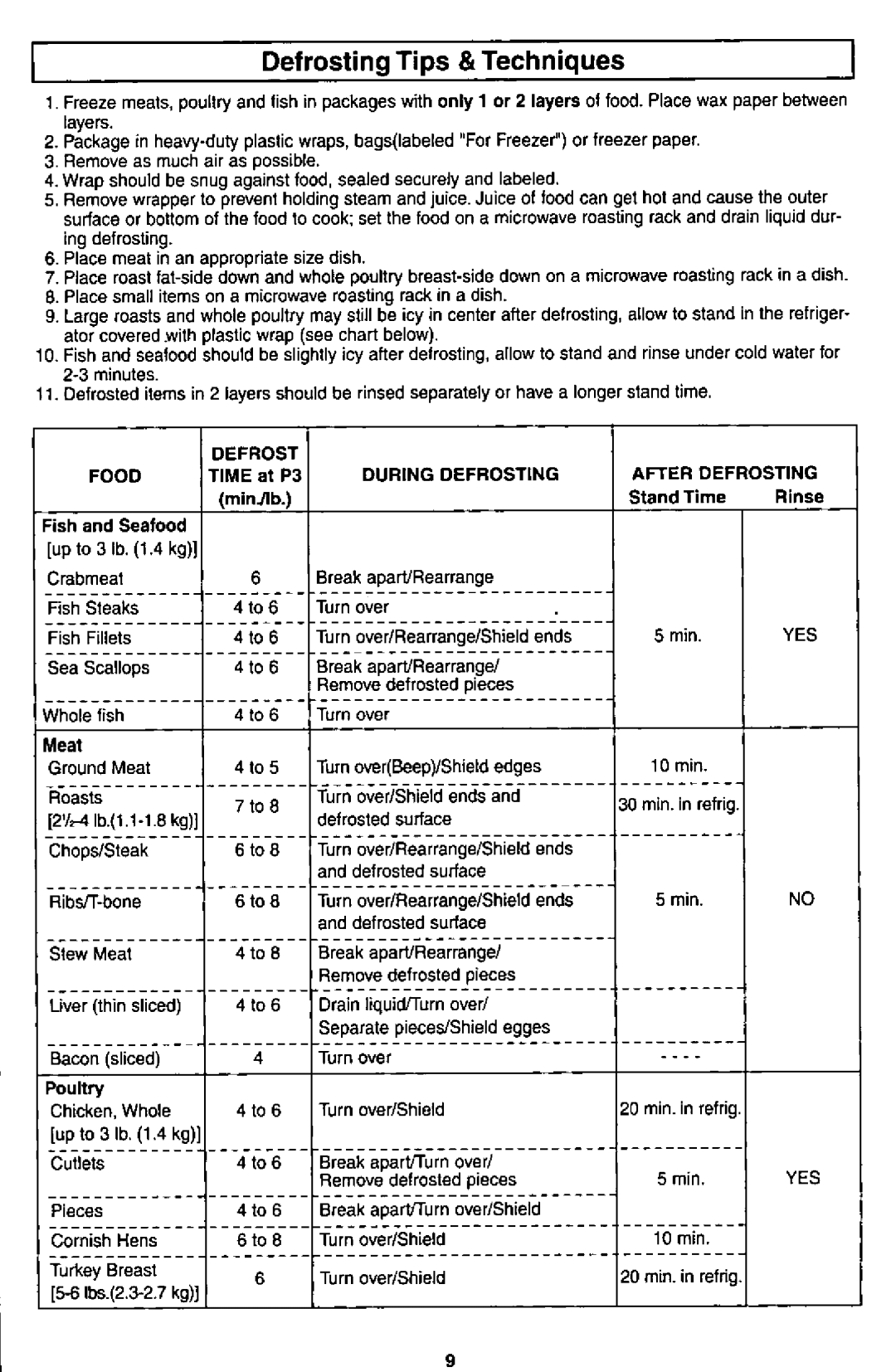 Panasonic NN-S550 manual 