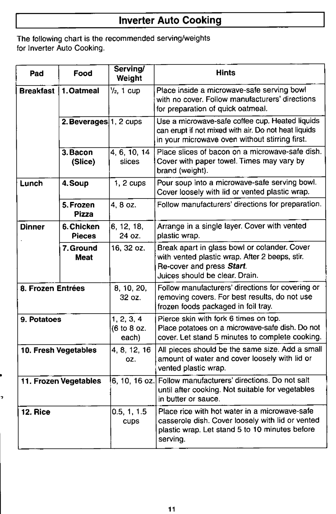 Panasonic NN-S550 manual 