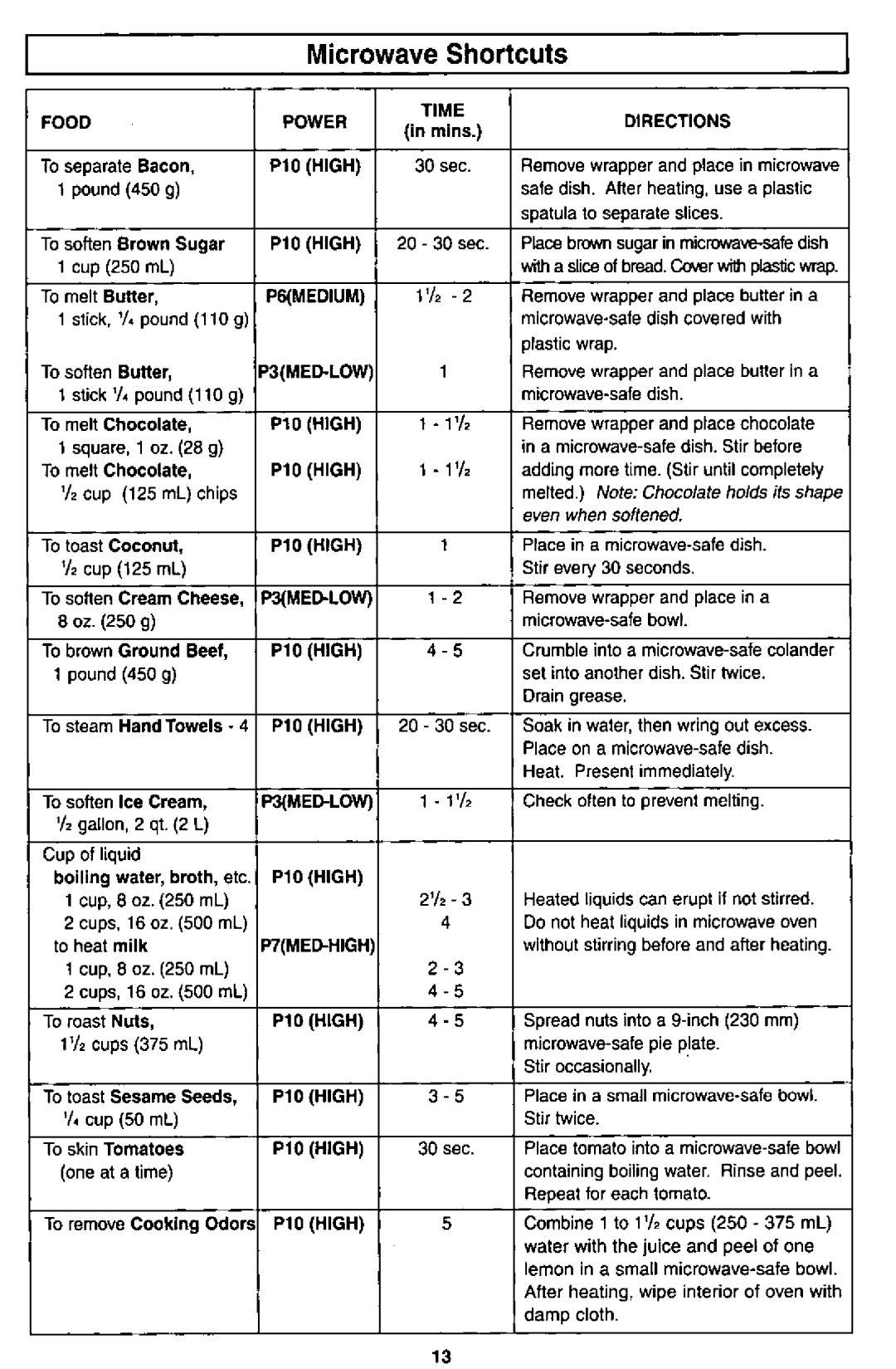 Panasonic NN-S550 manual 