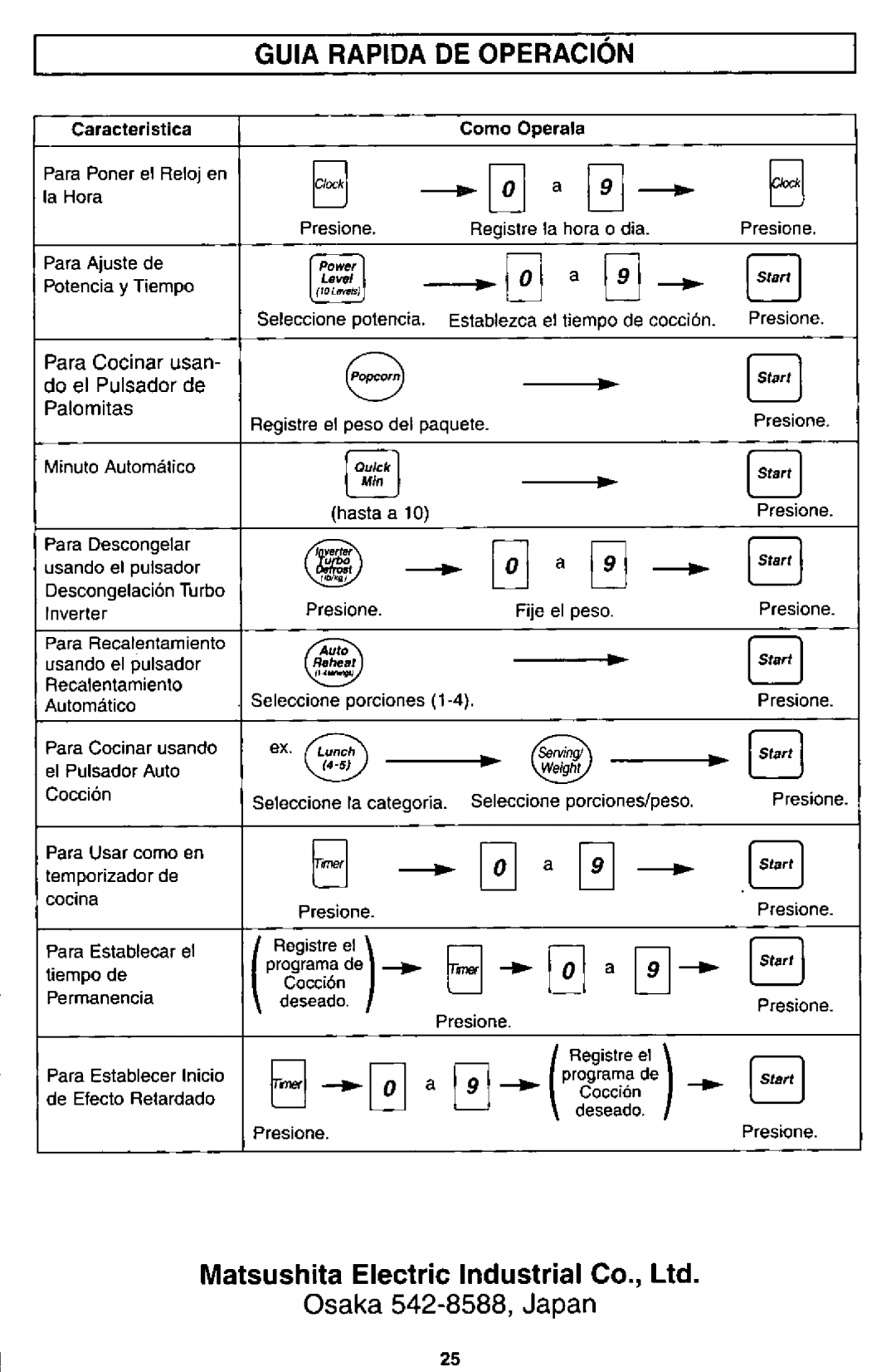 Panasonic NN-S550 manual 