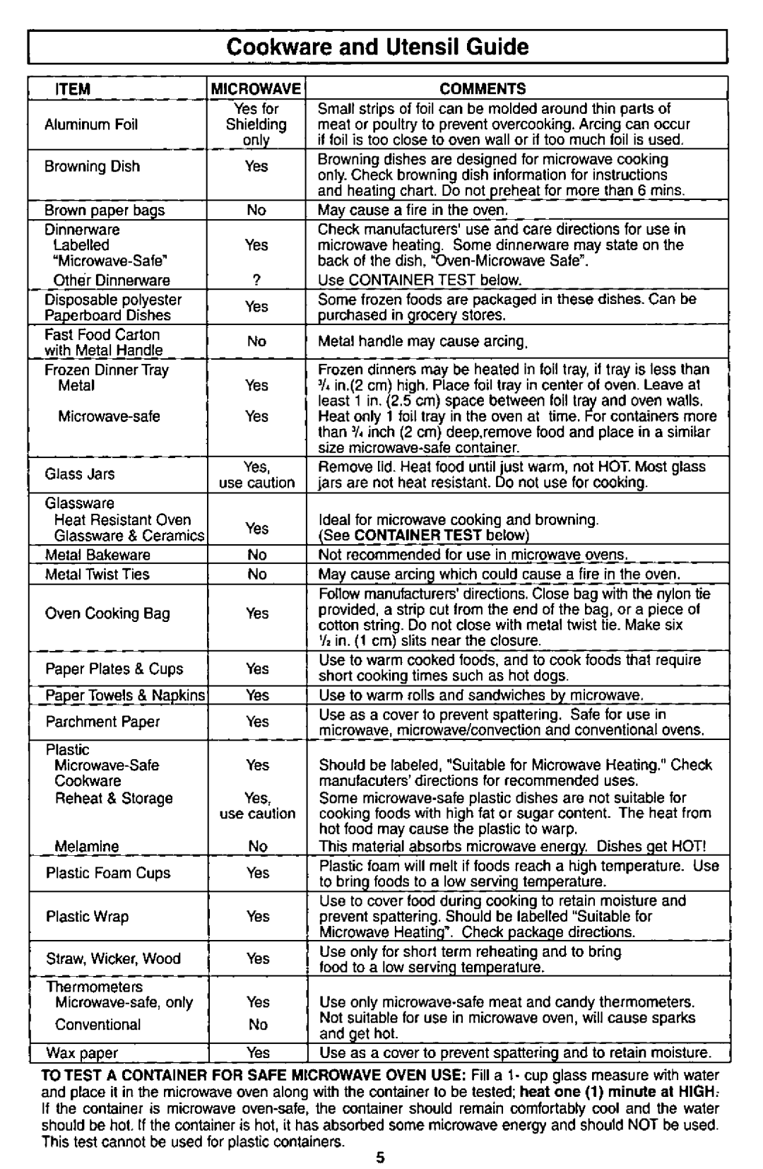 Panasonic NN-S550 manual 