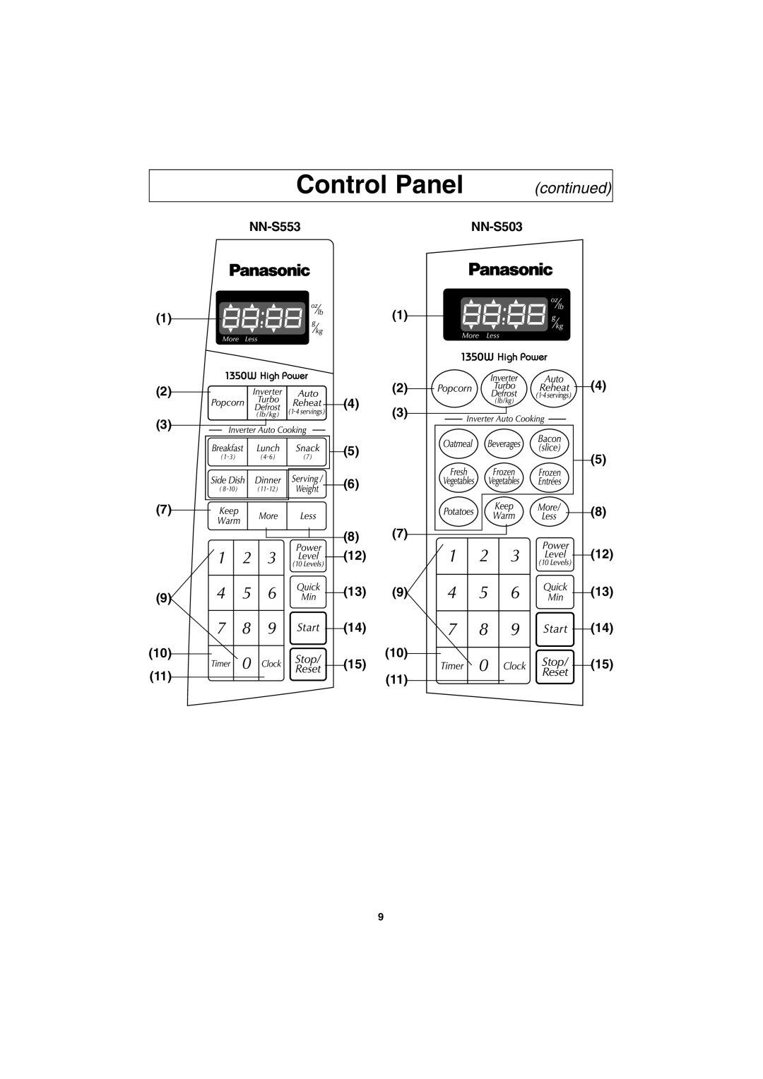 Panasonic important safety instructions NN-S553 NN-S503 