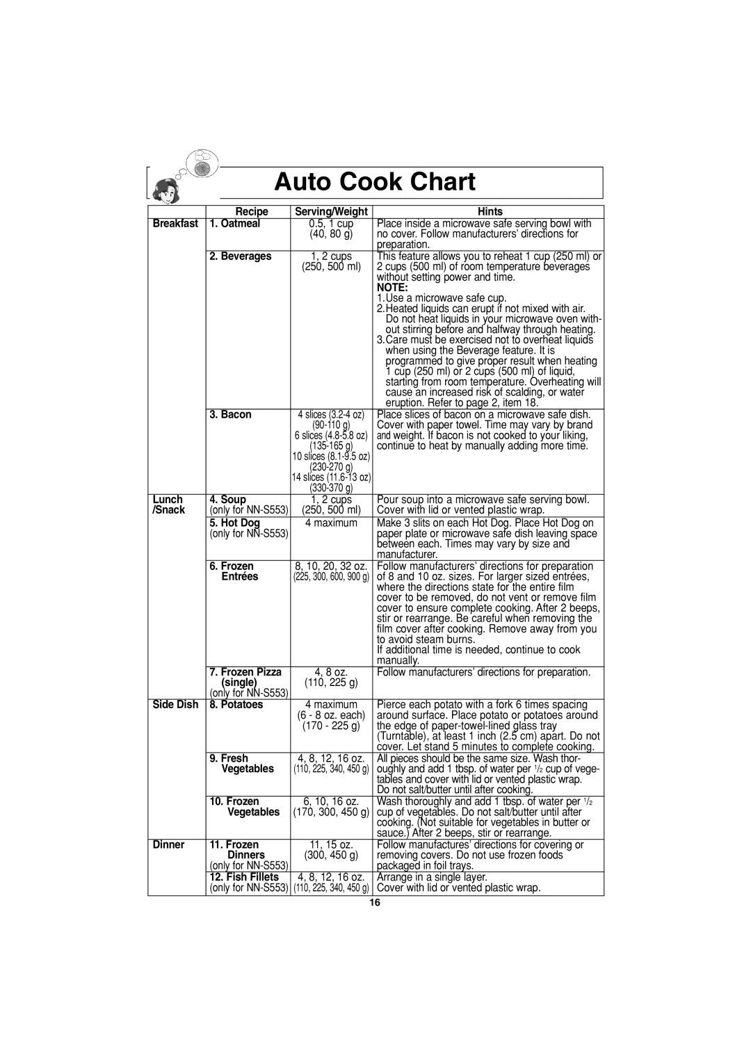 Panasonic NN-S553, NN-S503 important safety instructions Auto Cook Chart 