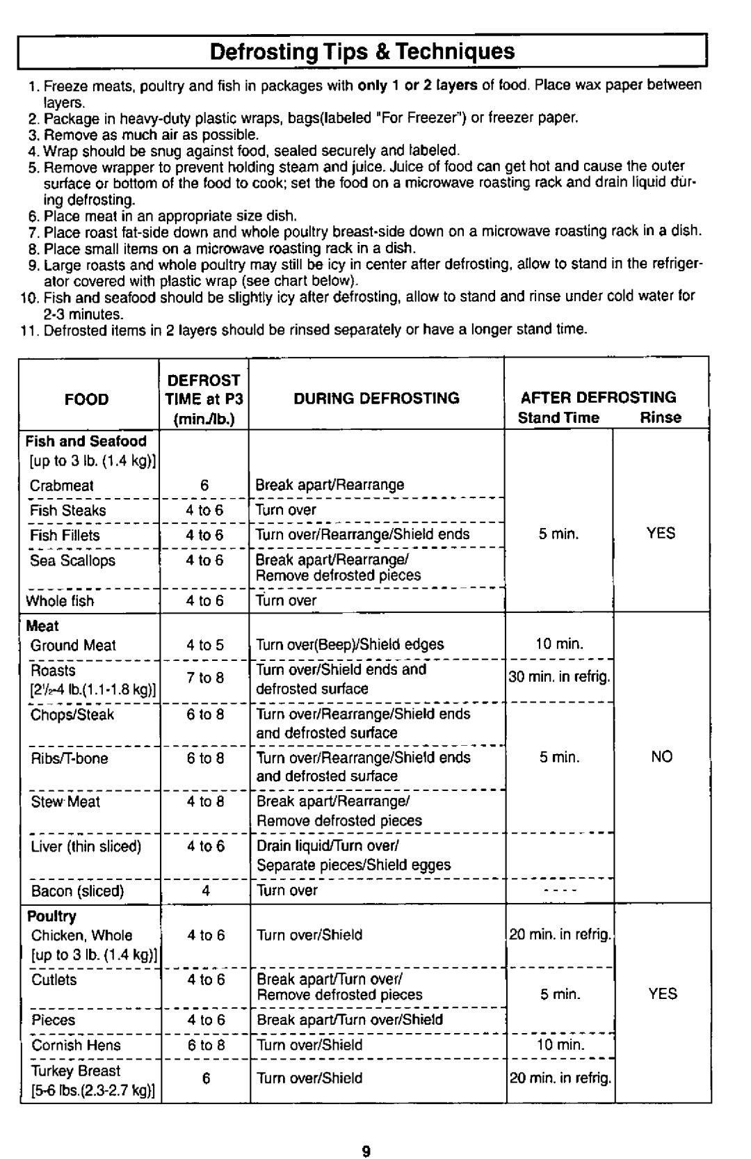 Panasonic NN-S560 manual 