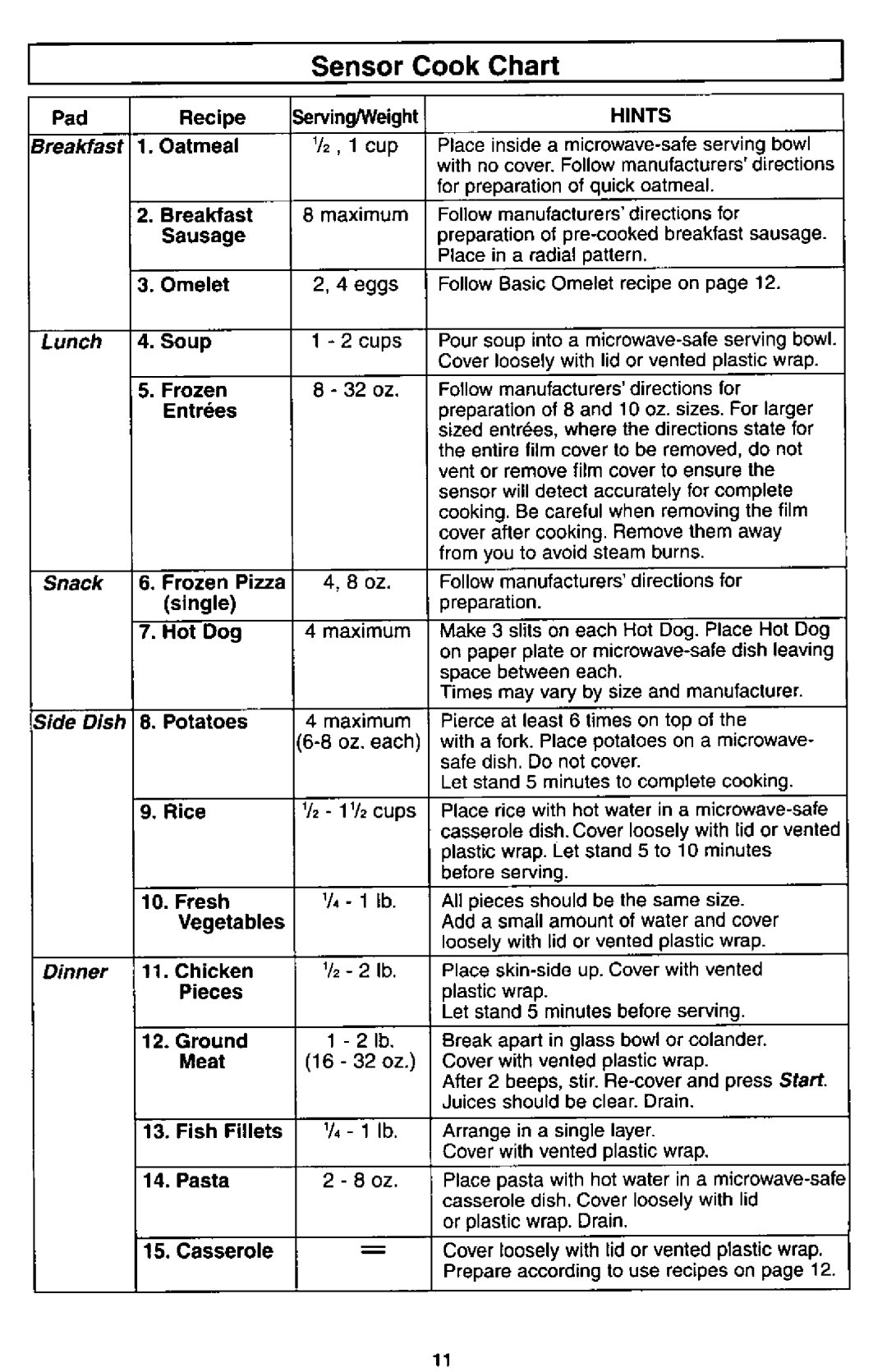 Panasonic NN-S560 manual 