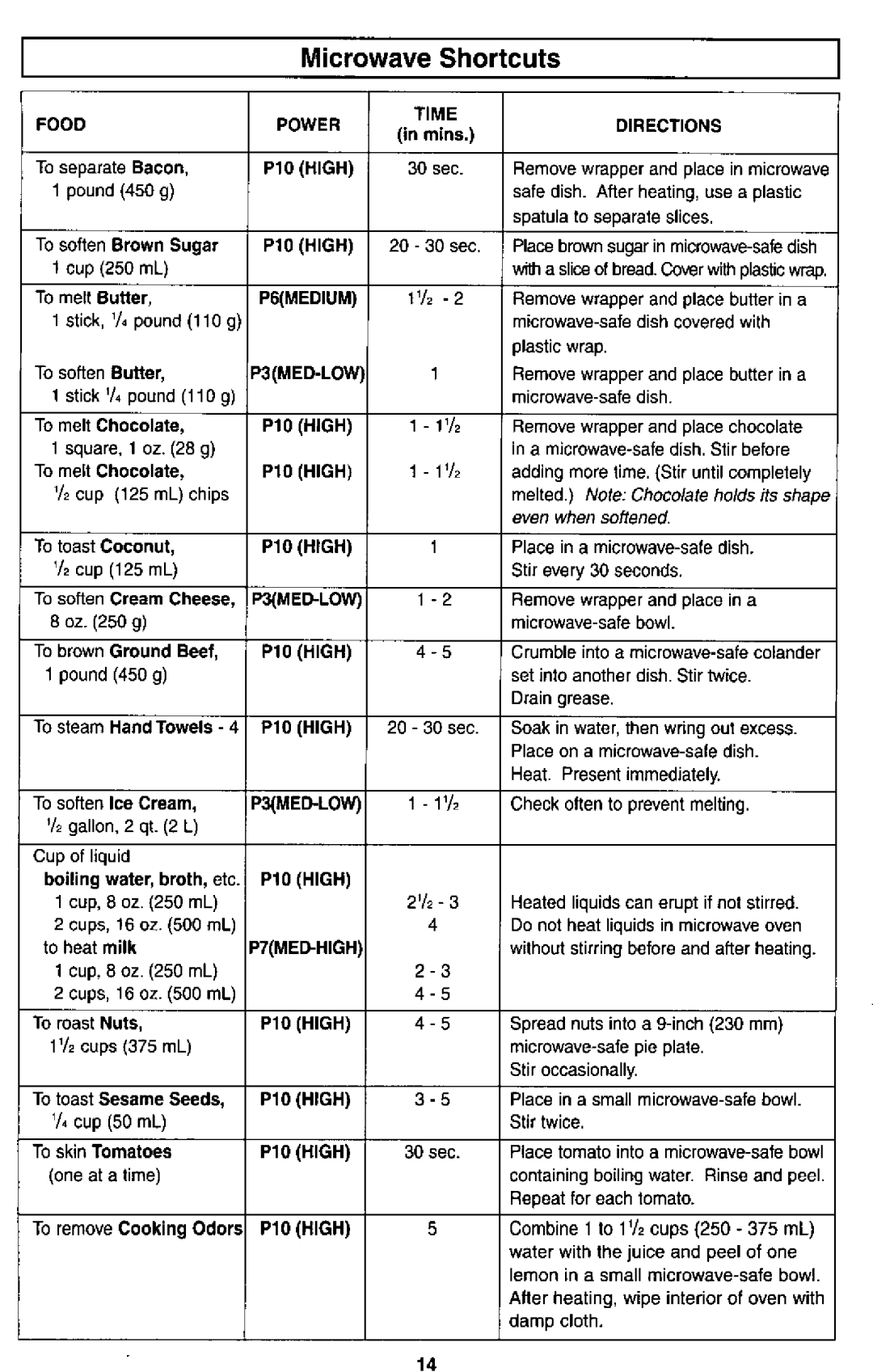 Panasonic NN-S560 manual 