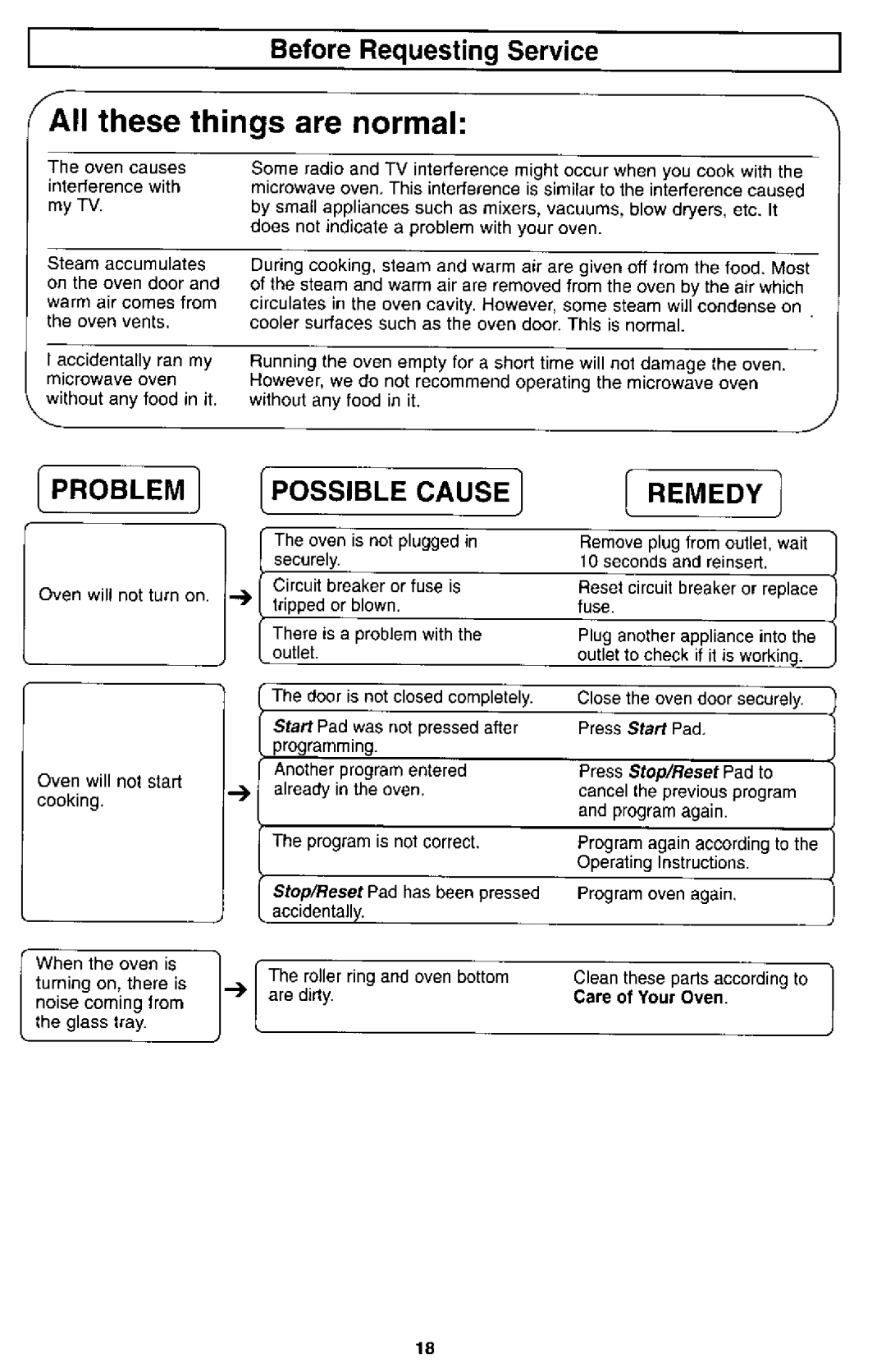 Panasonic NN-S560 manual 