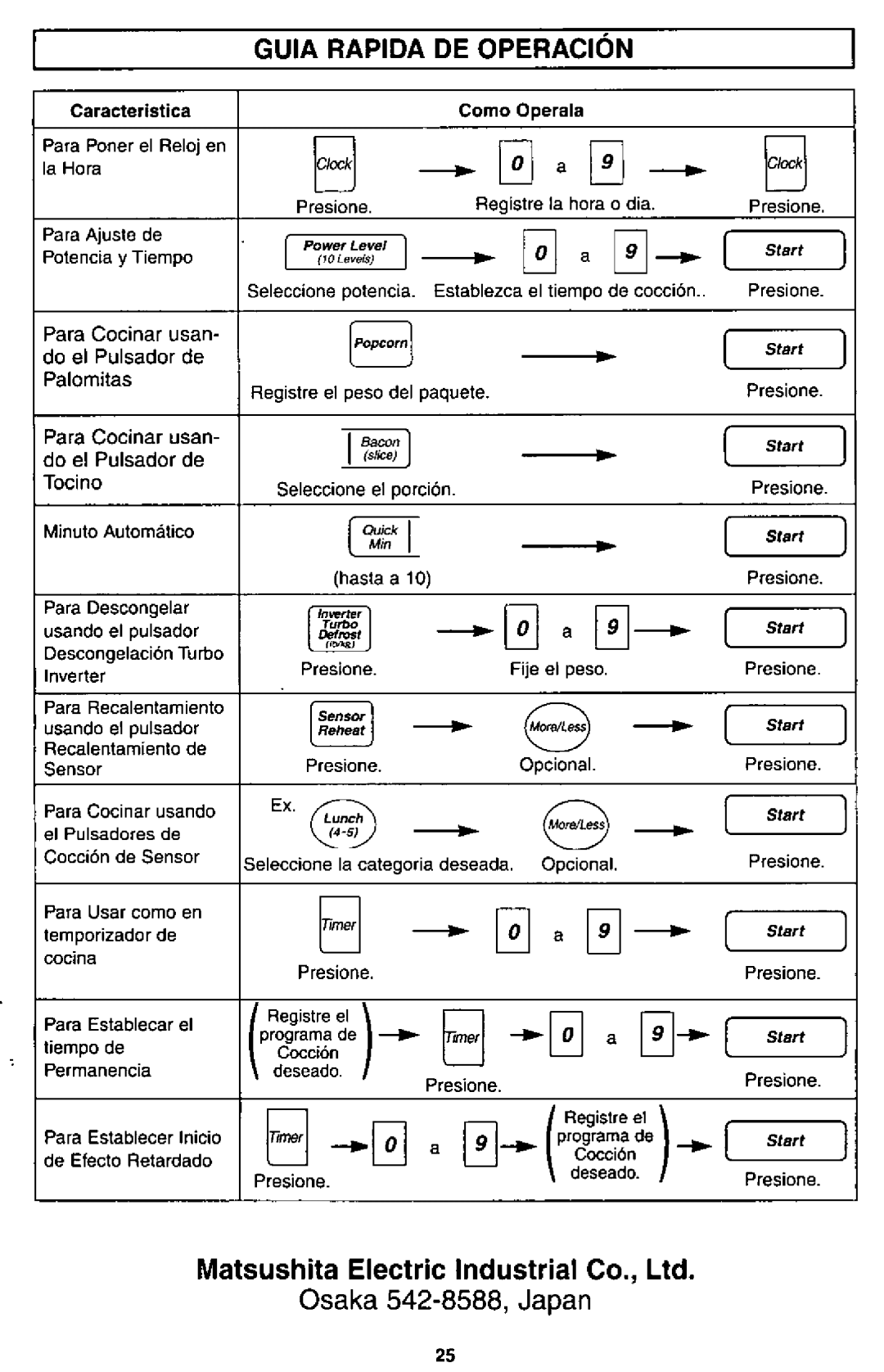 Panasonic NN-S560 manual 