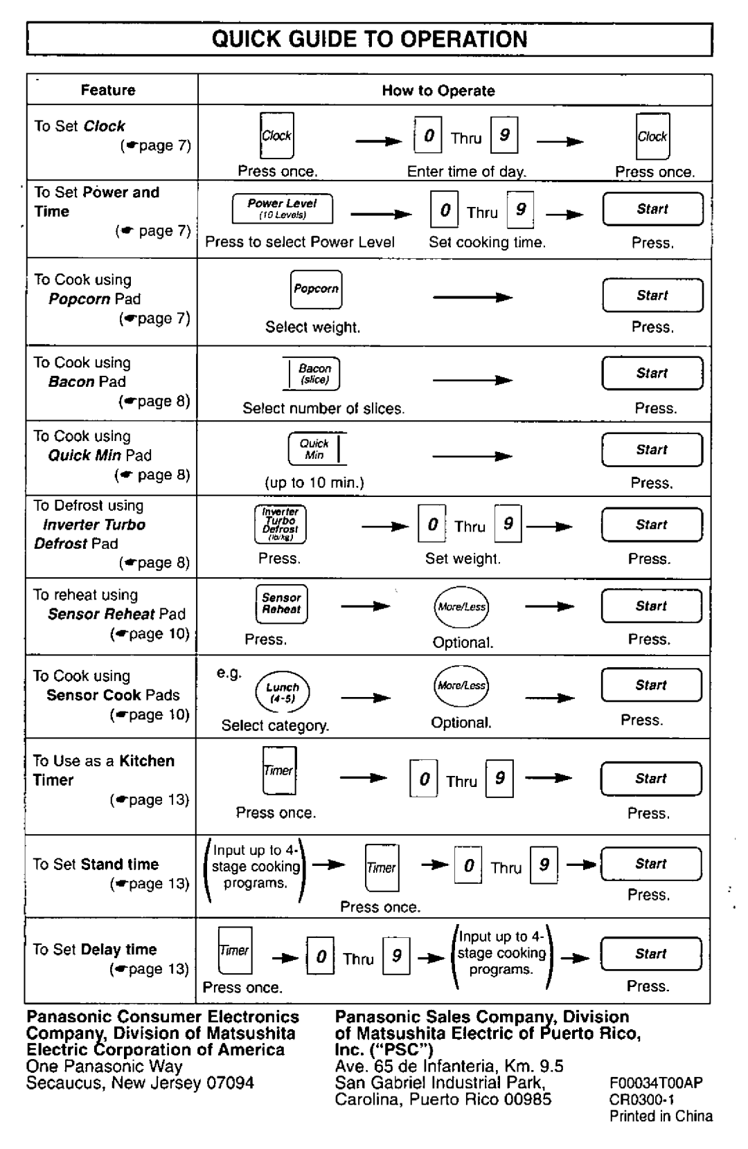 Panasonic NN-S560 manual 