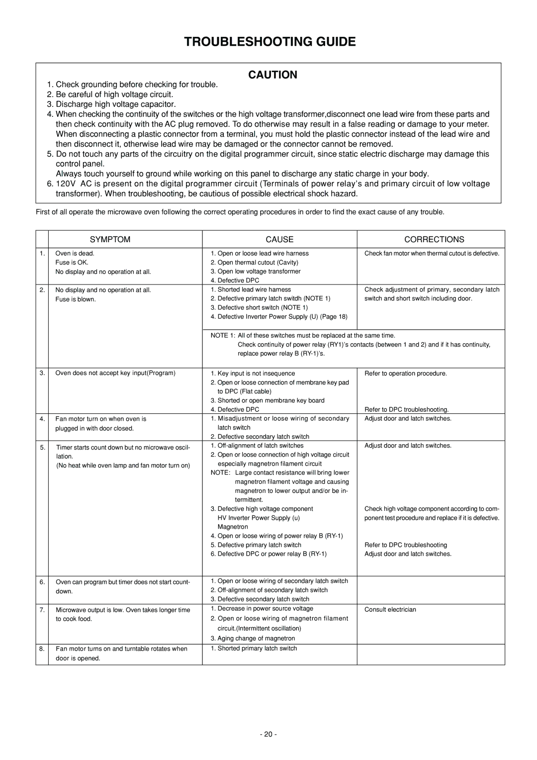 Panasonic NN-S560BF, NN-S560WF, NN-L530BF service manual Troubleshooting Guide, Symptom Cause Corrections 