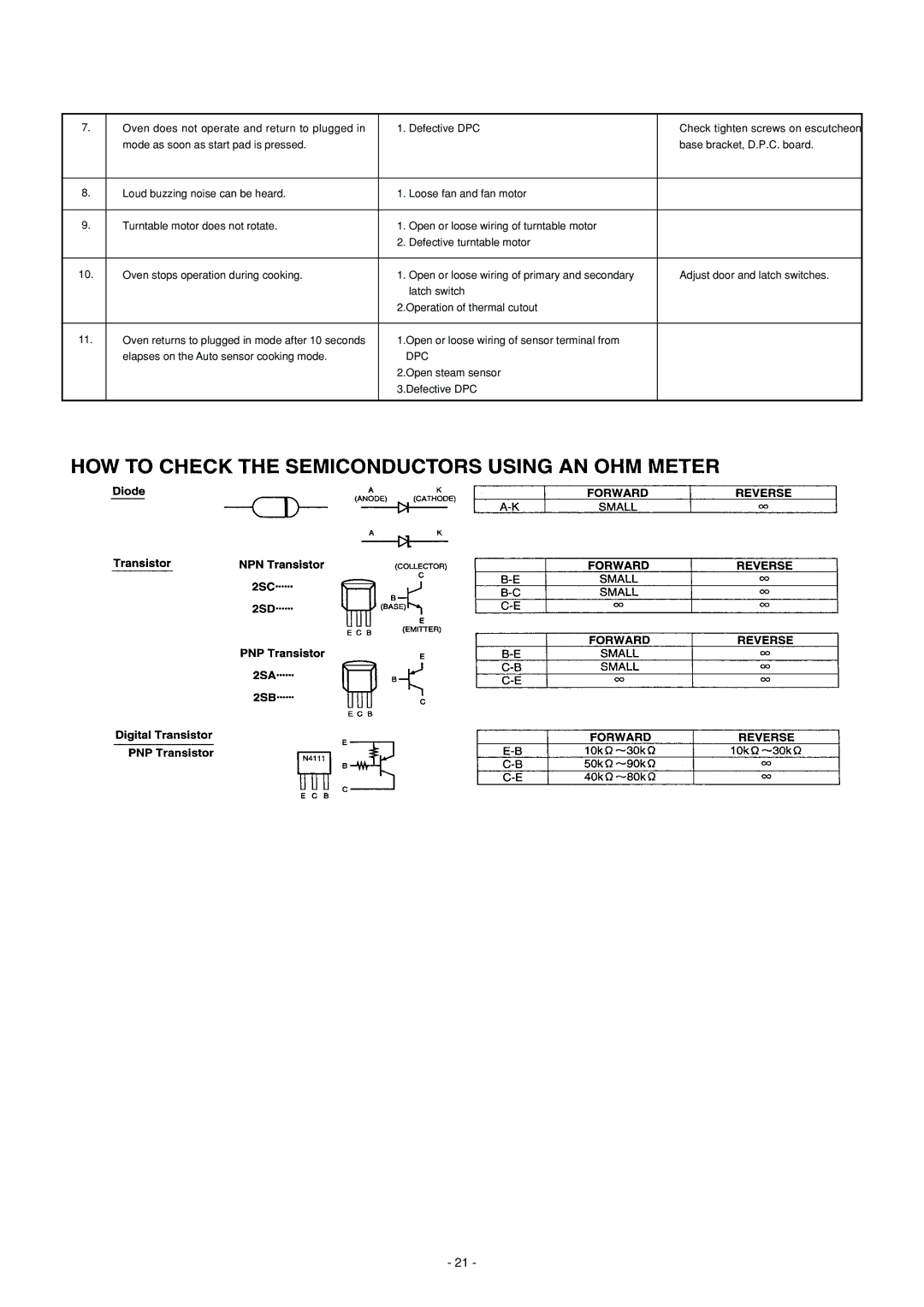 Panasonic NN-S560WF, NN-S560BF, NN-L530BF service manual Dpc 