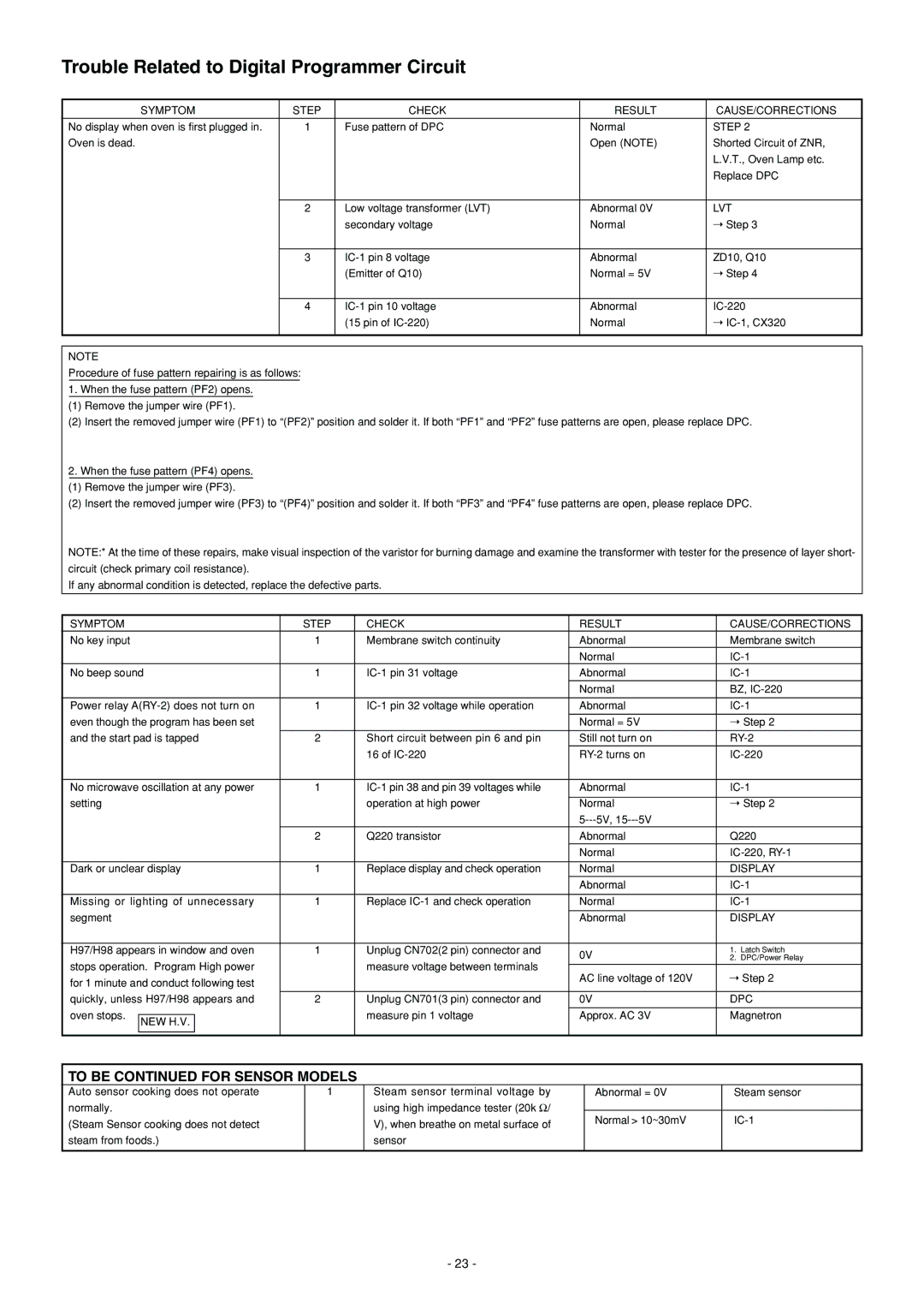 Panasonic NN-S560BF, NN-S560WF, NN-L530BF service manual Trouble Related to Digital Programmer Circuit 