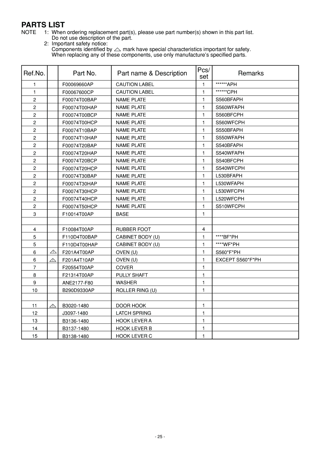 Panasonic NN-L530BF, NN-S560BF, NN-S560WF service manual Parts List, Ref.No Part name & Description Pcs Remarks Set 