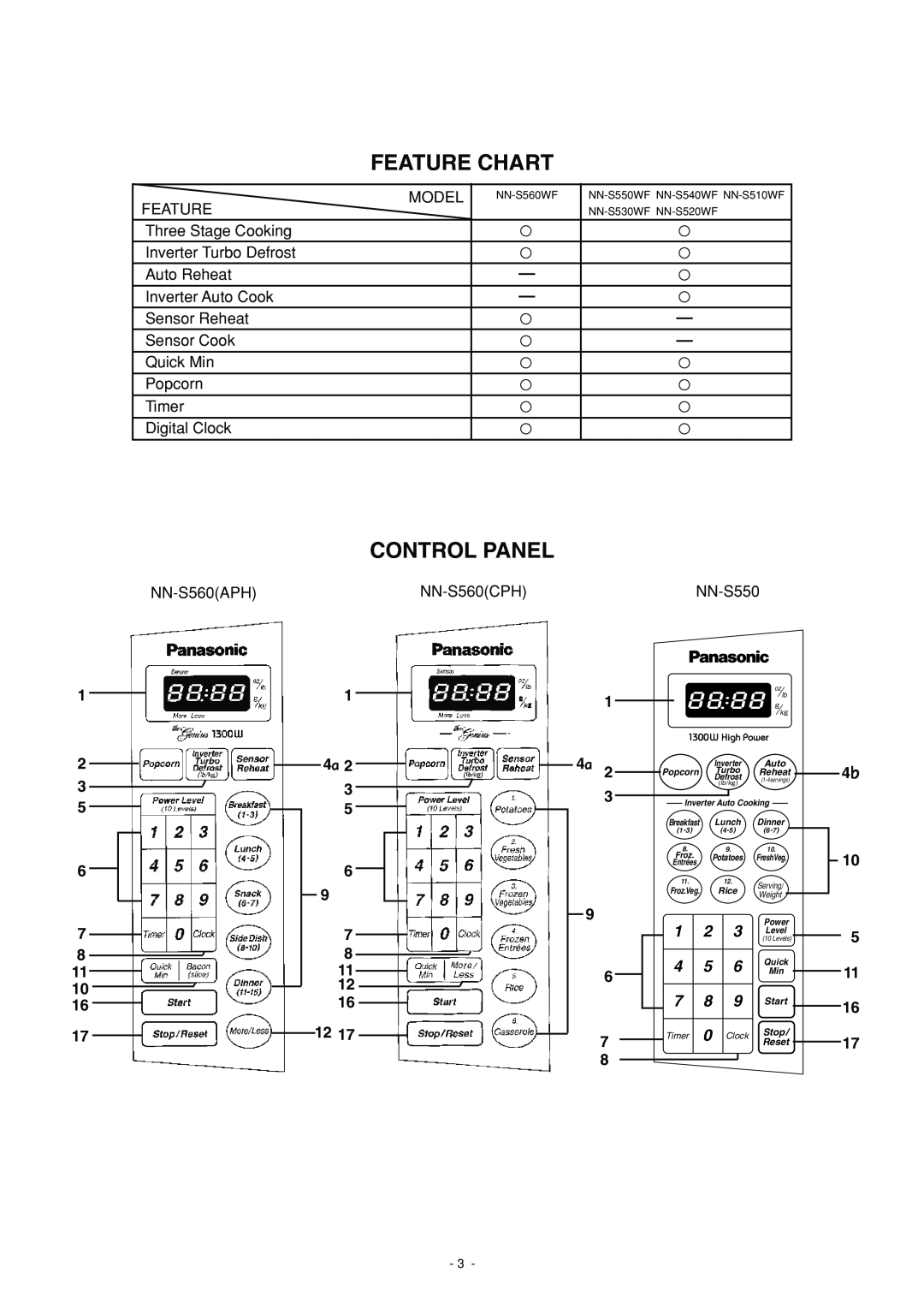 Panasonic NN-S560WF, NN-S560BF, NN-L530BF service manual Feature Chart, Control Panel 