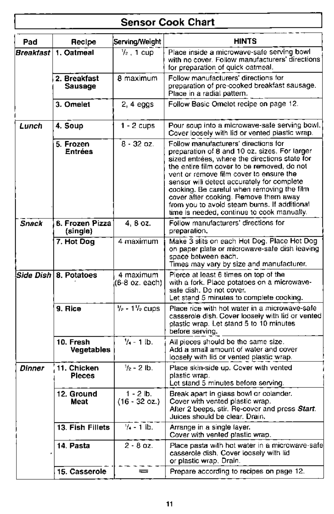 Panasonic NN-S561 manual 