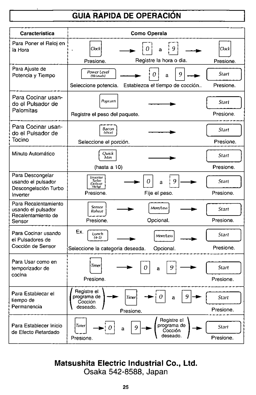 Panasonic NN-S561 manual 