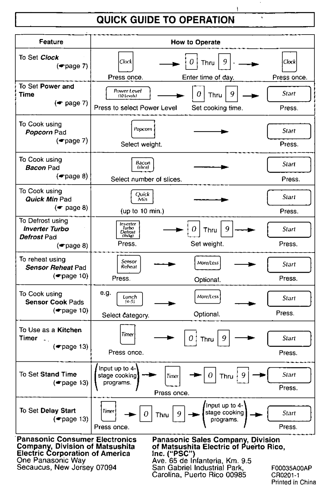 Panasonic NN-S561 manual 