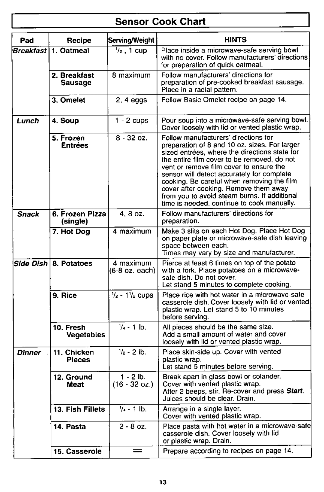 Panasonic NN-S592, NN-S562 manual 