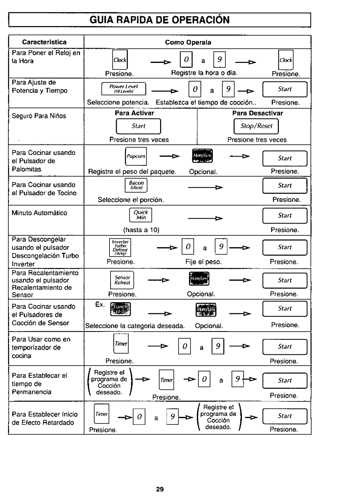 Panasonic NN-S592, NN-S562 manual 