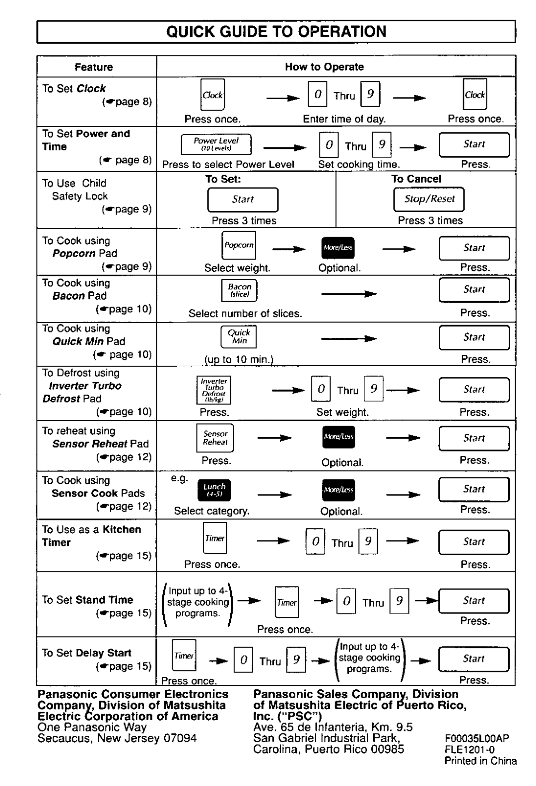 Panasonic NN-S562, NN-S592 manual 