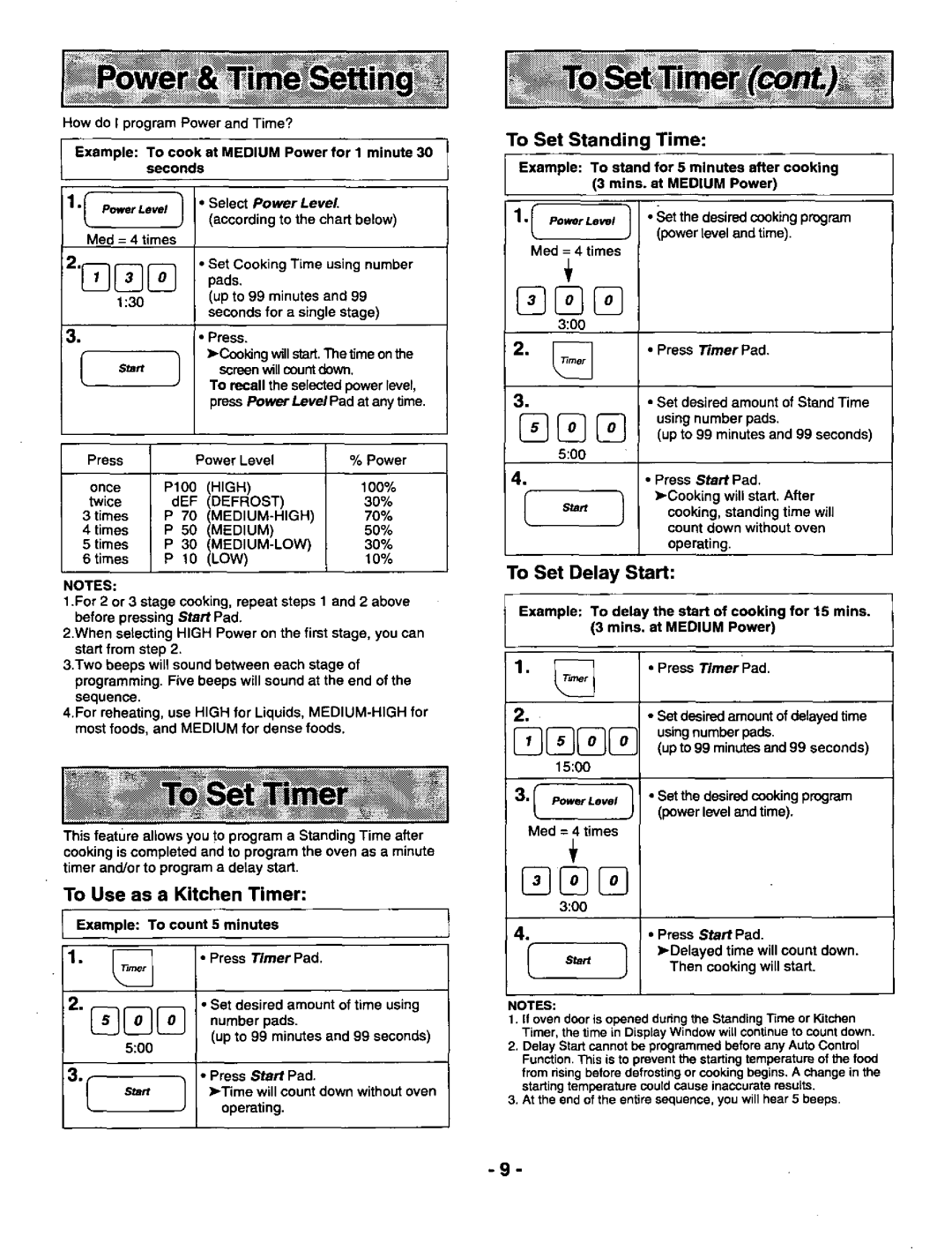 Panasonic NNS668, NN-S568 manual 