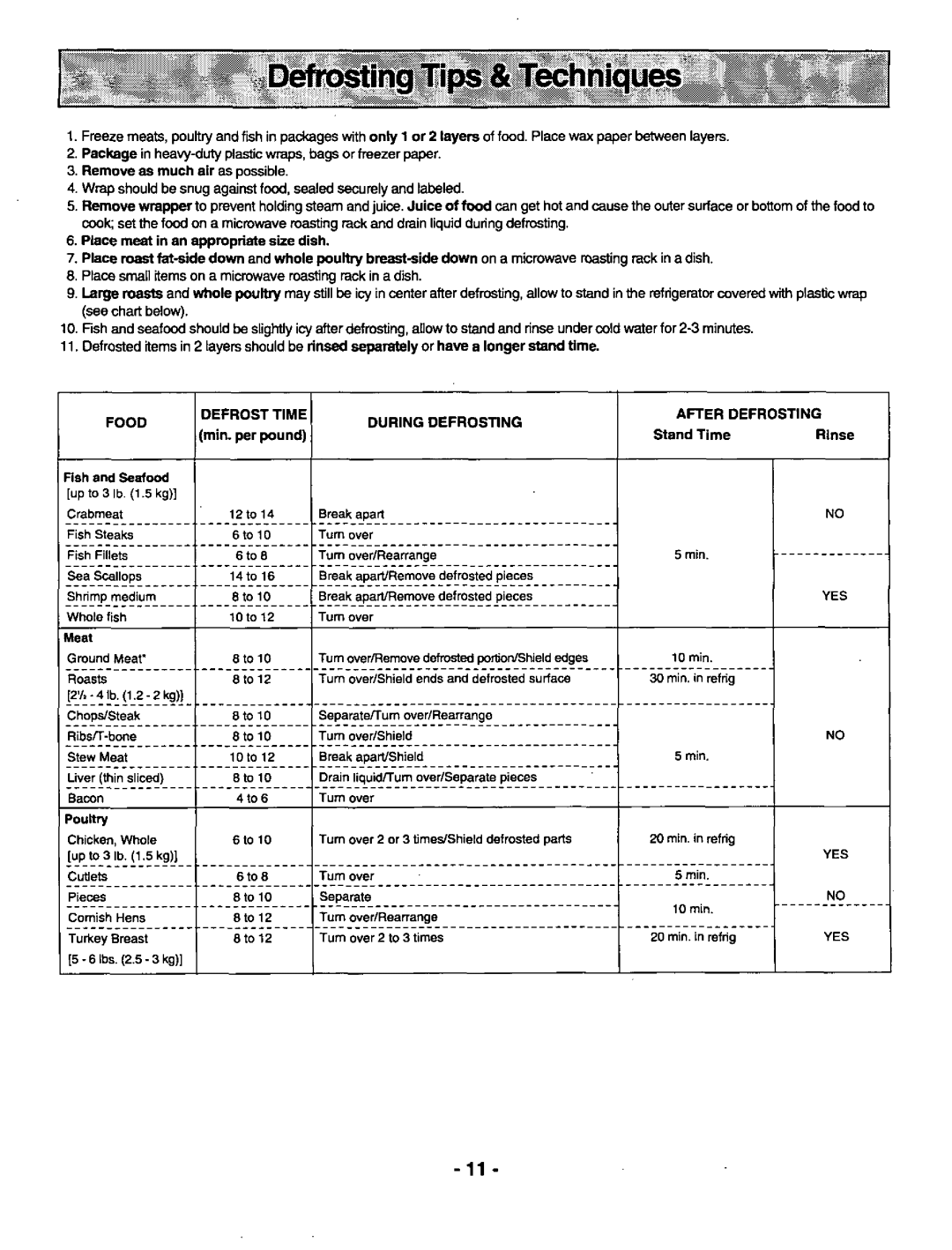 Panasonic NNS668, NN-S568 manual 