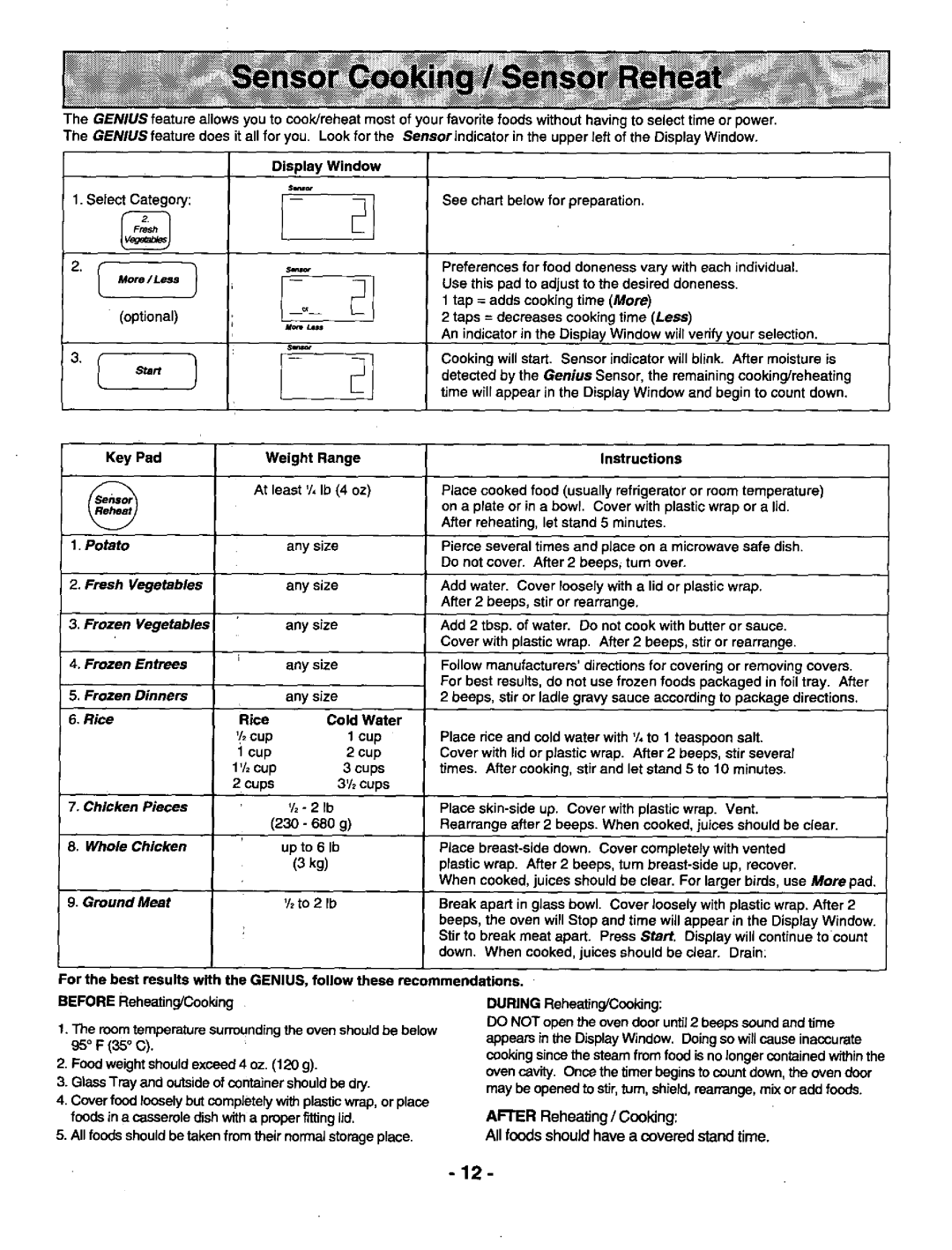 Panasonic NN-S568, NNS668 manual 