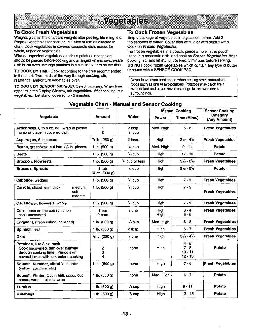 Panasonic NNS668, NN-S568 manual 