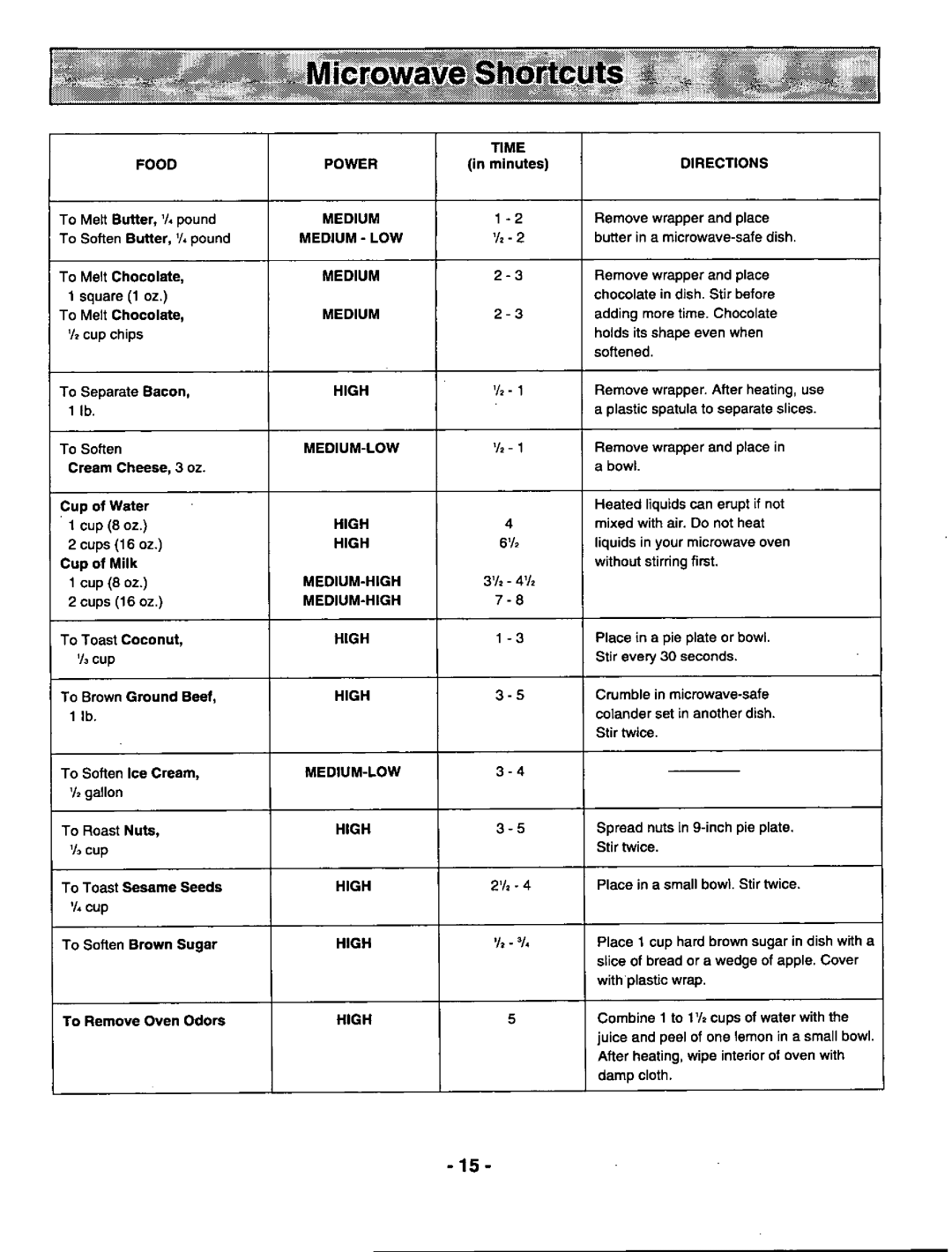 Panasonic NNS668, NN-S568 manual 