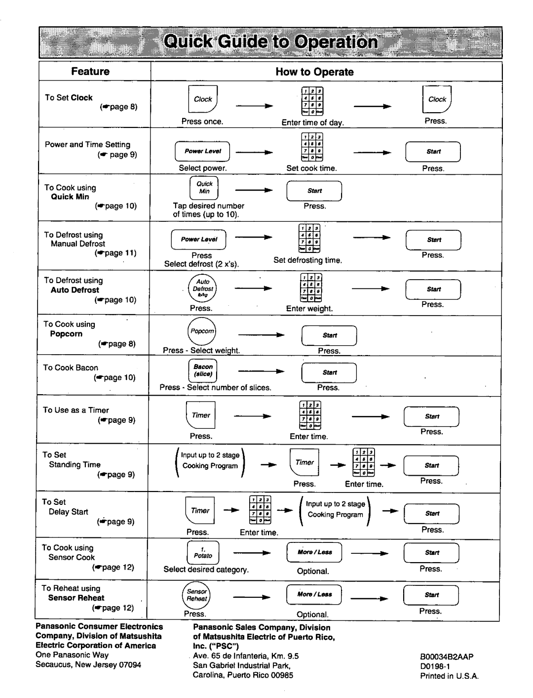 Panasonic NN-S568, NNS668 manual 