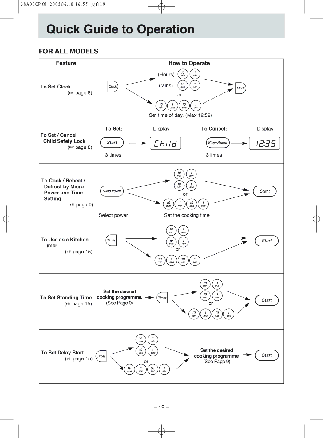 Panasonic NN-S575, NN-S555, NN-S565 manual Quick!!! !Guide!! ! to Operation, Feature How to Operate 