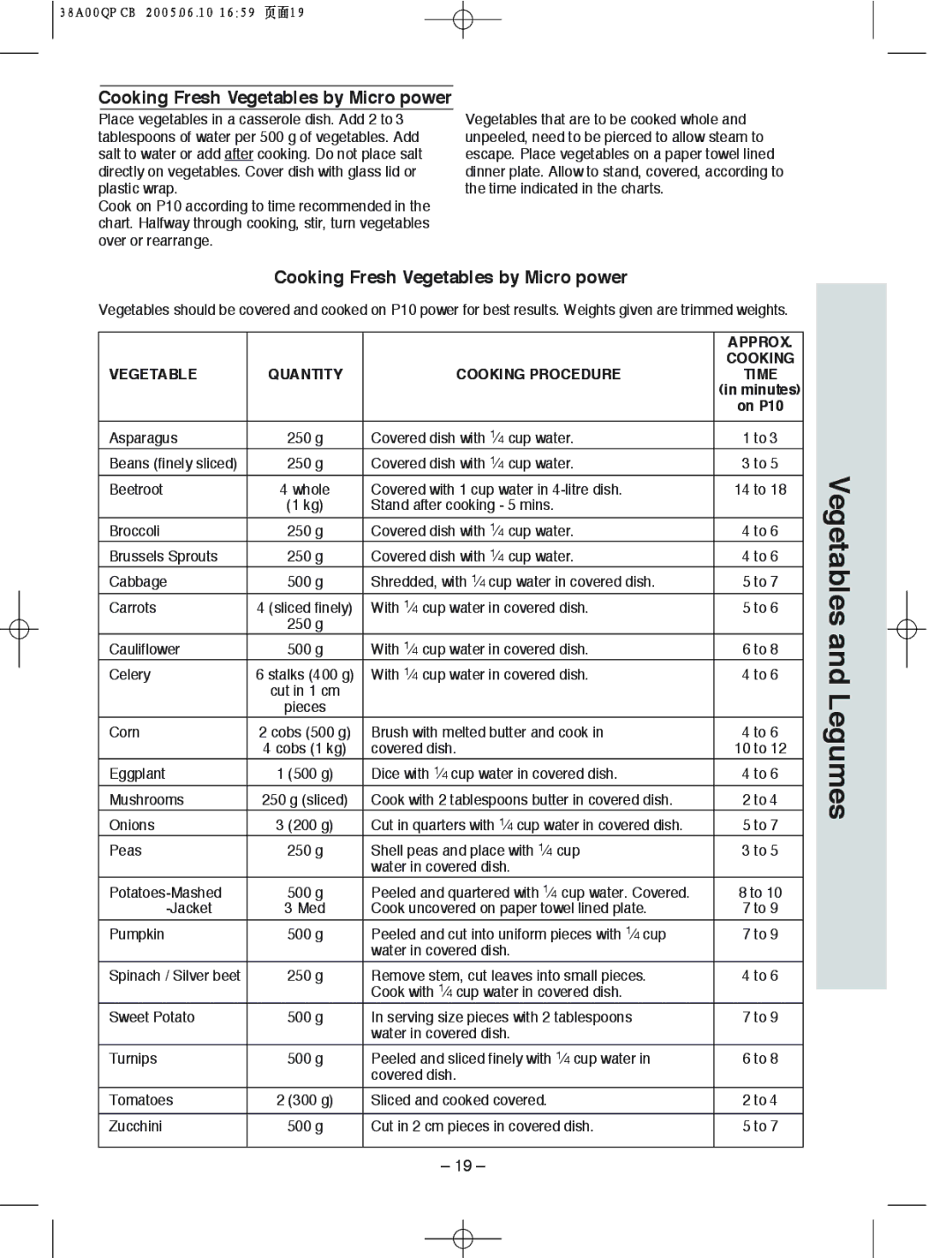 Panasonic NN-S565, NN-S575, NN-S555 manual Vegetables and Legumes, Cooking Fresh Vegetables by Micro power, Approx 