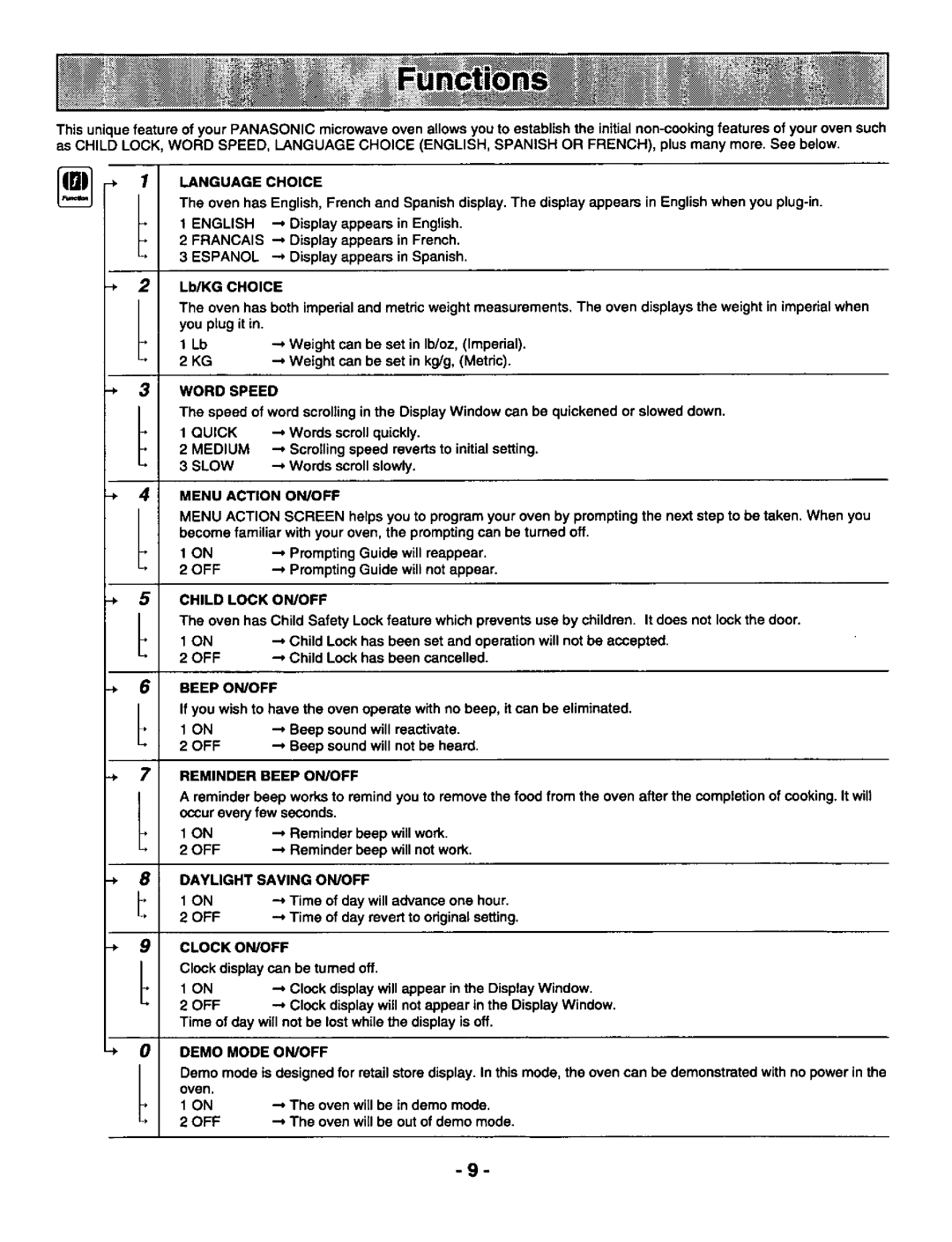 Panasonic NN-S688, NN-S588 manual 