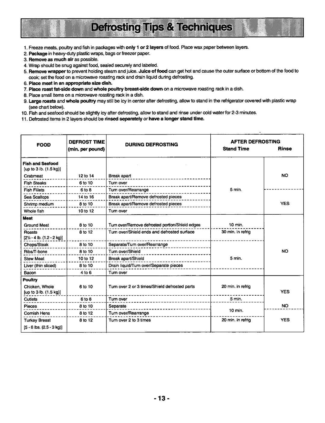 Panasonic NN-S688, NN-S588 manual 