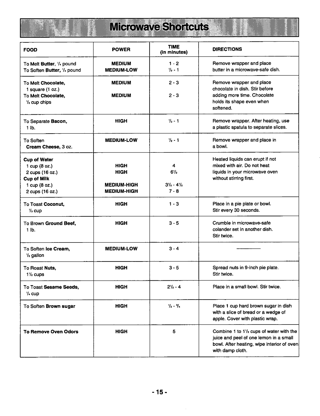 Panasonic NN-S688, NN-S588 manual 