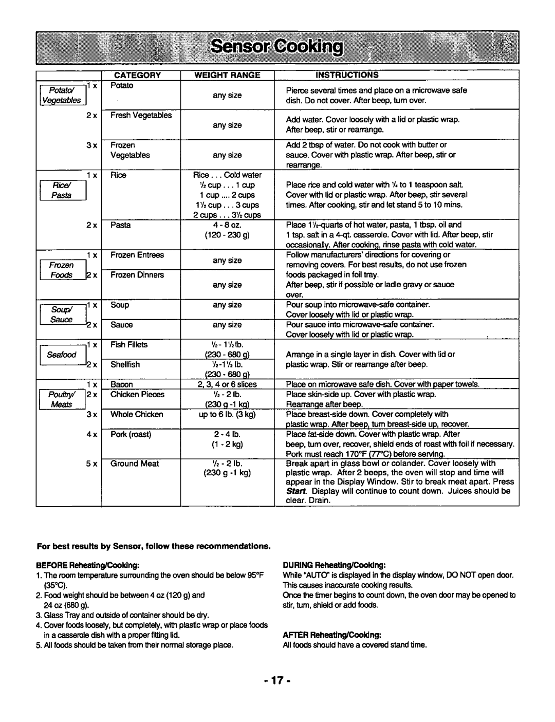 Panasonic NN-S688, NN-S588 manual 