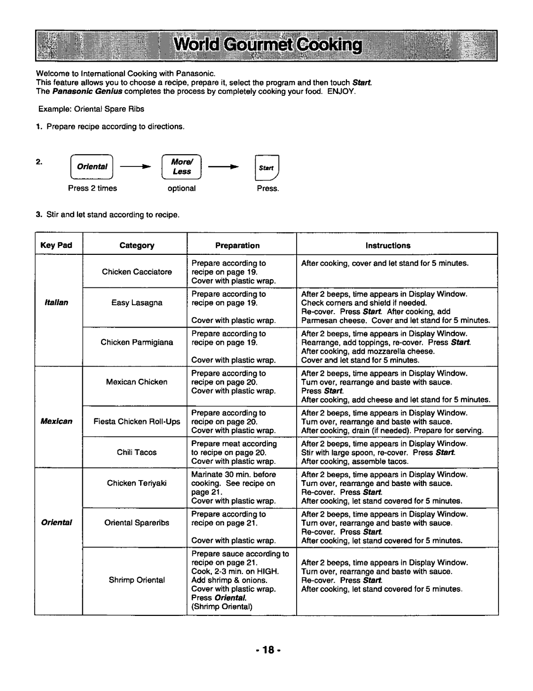 Panasonic NN-S588, NN-S688 manual 