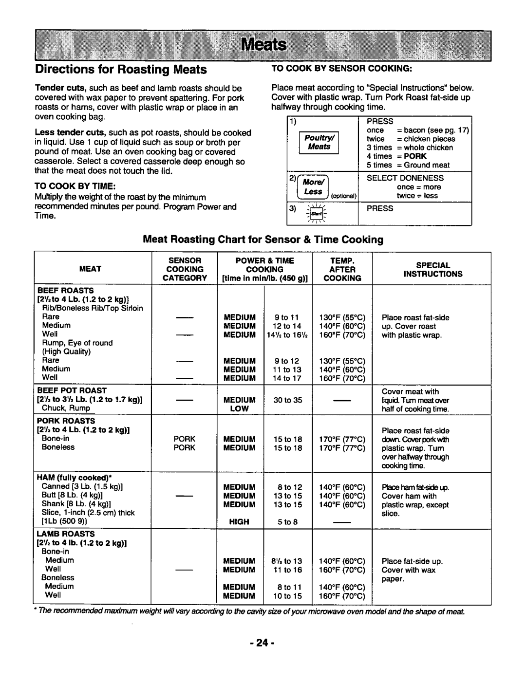 Panasonic NN-S588, NN-S688 manual 