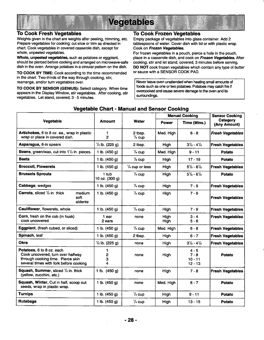 Panasonic NN-S588, NN-S688 manual 