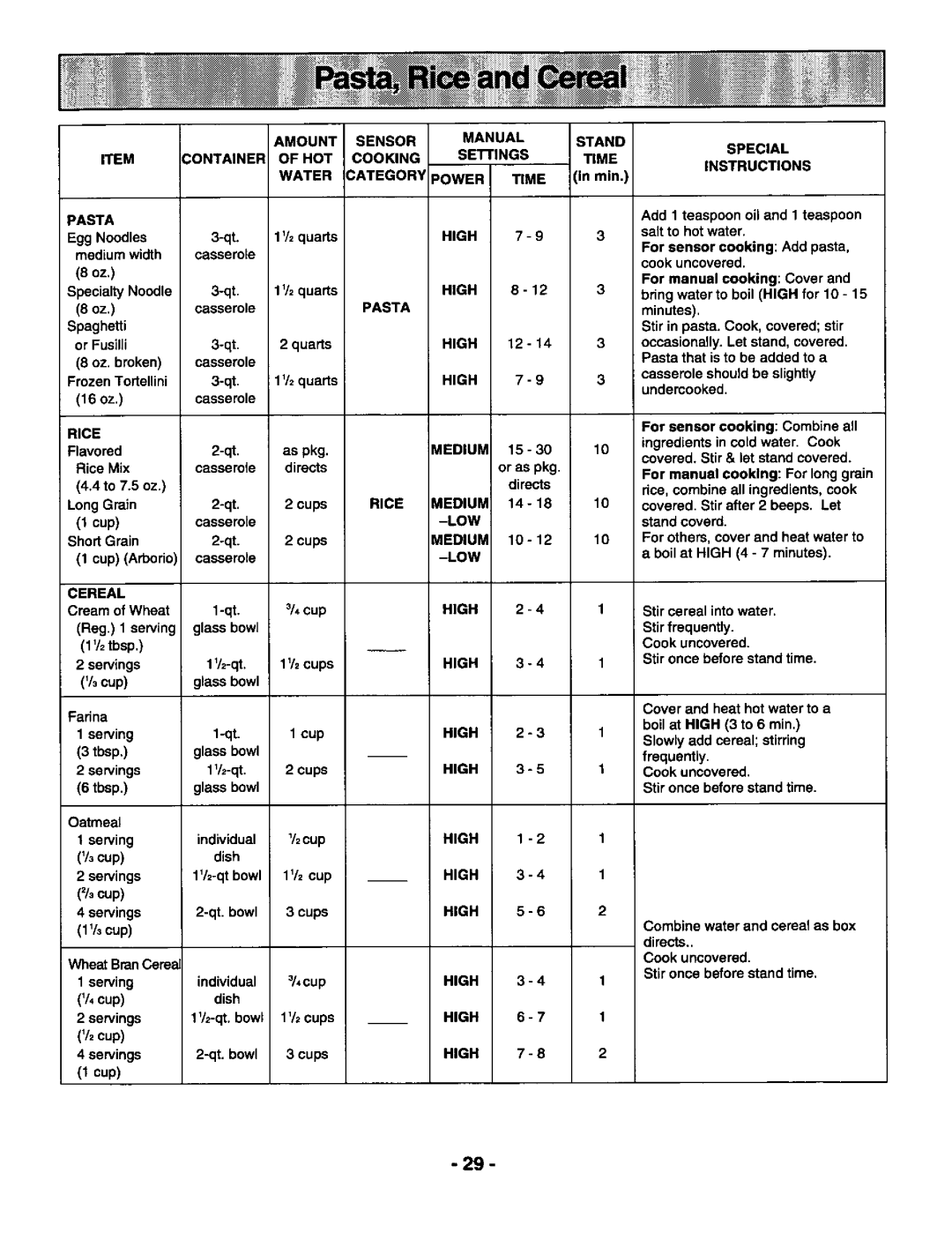 Panasonic NN-S688, NN-S588 manual 