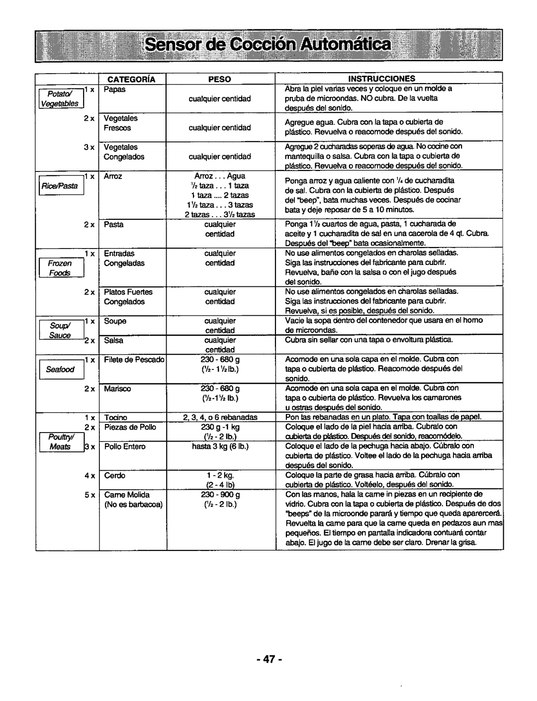 Panasonic NN-S688, NN-S588 manual 